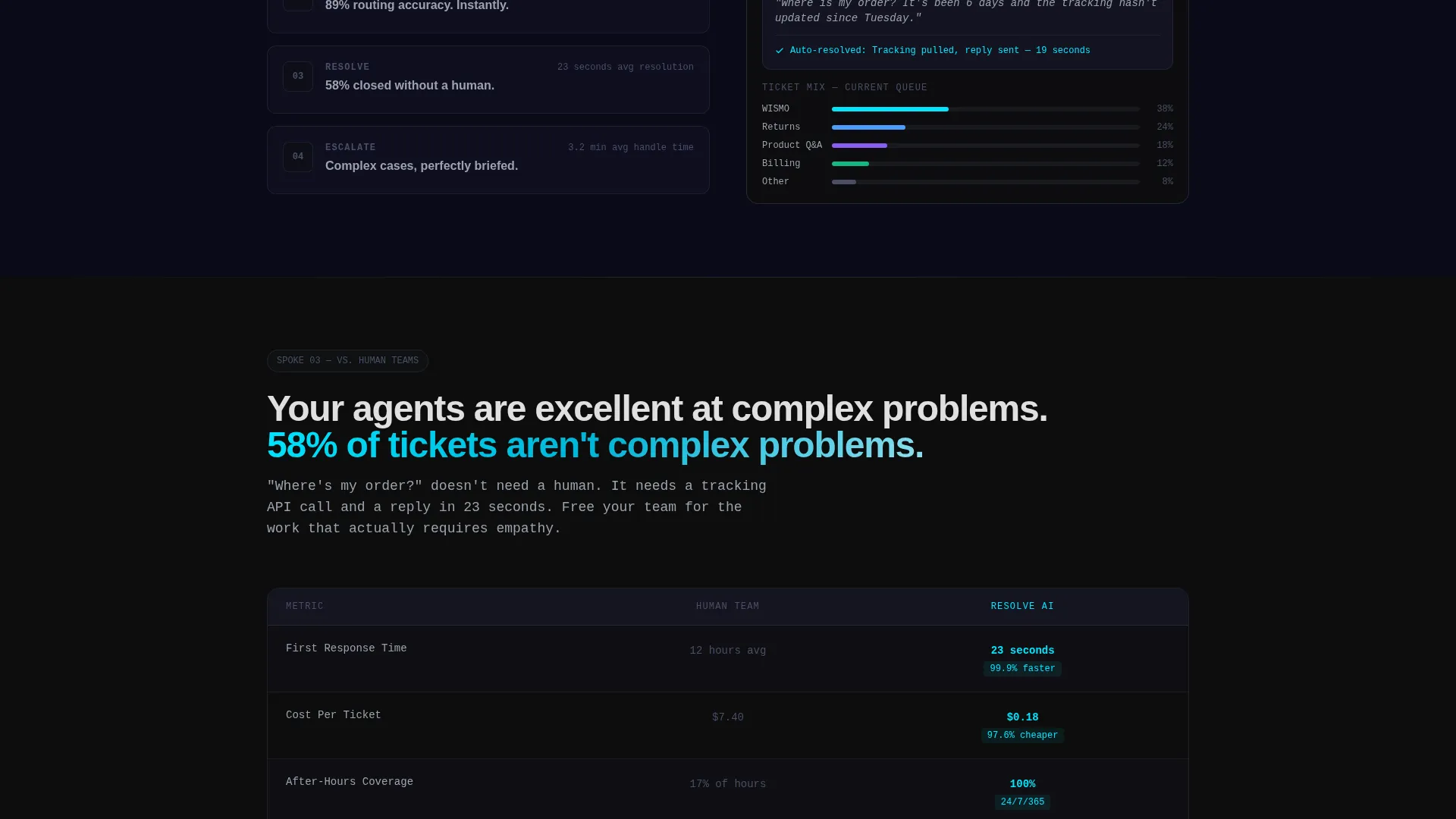 AI E-Commerce Customer Service Landing Page Template