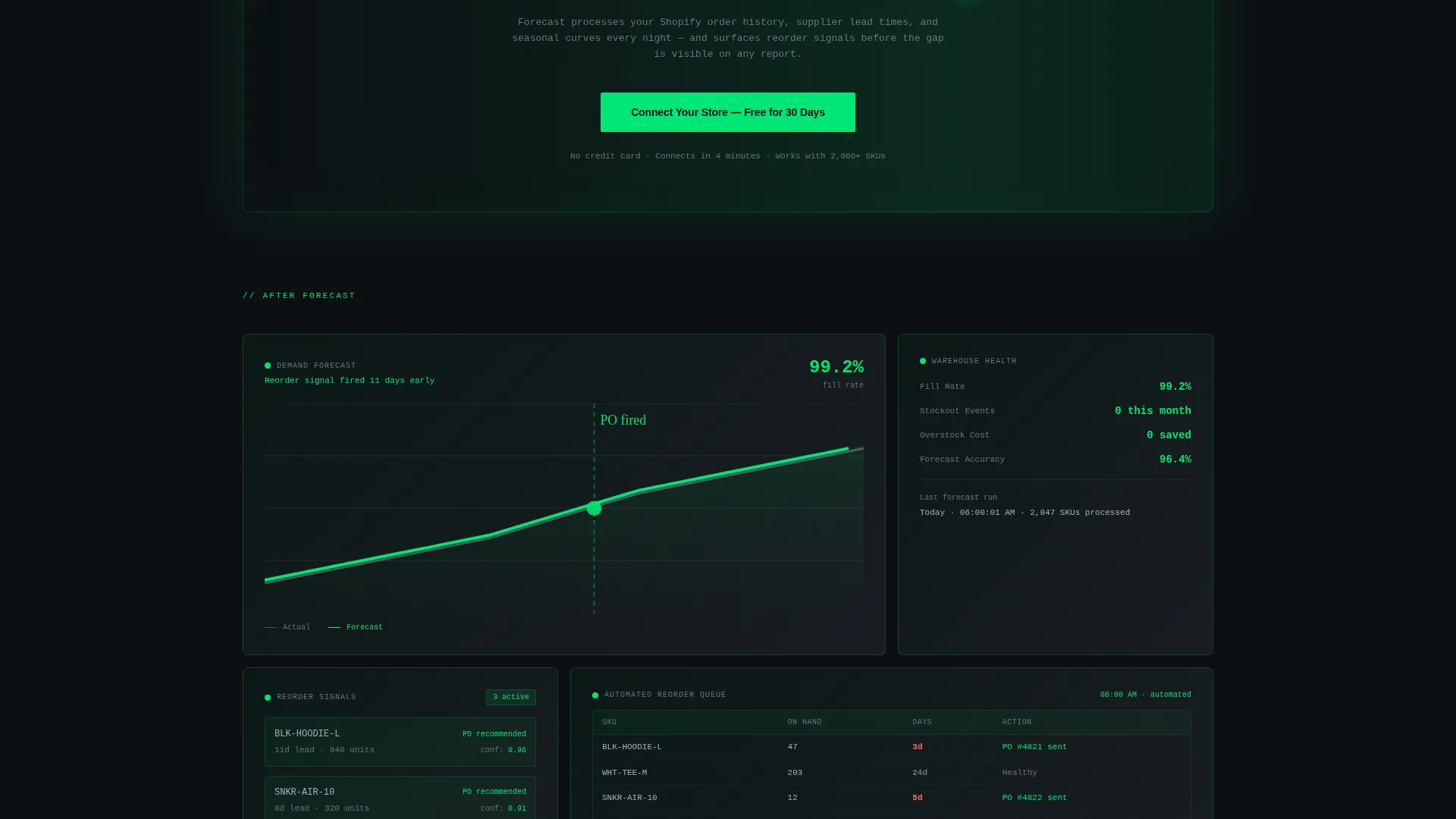 Smart Stock Landing Page Template