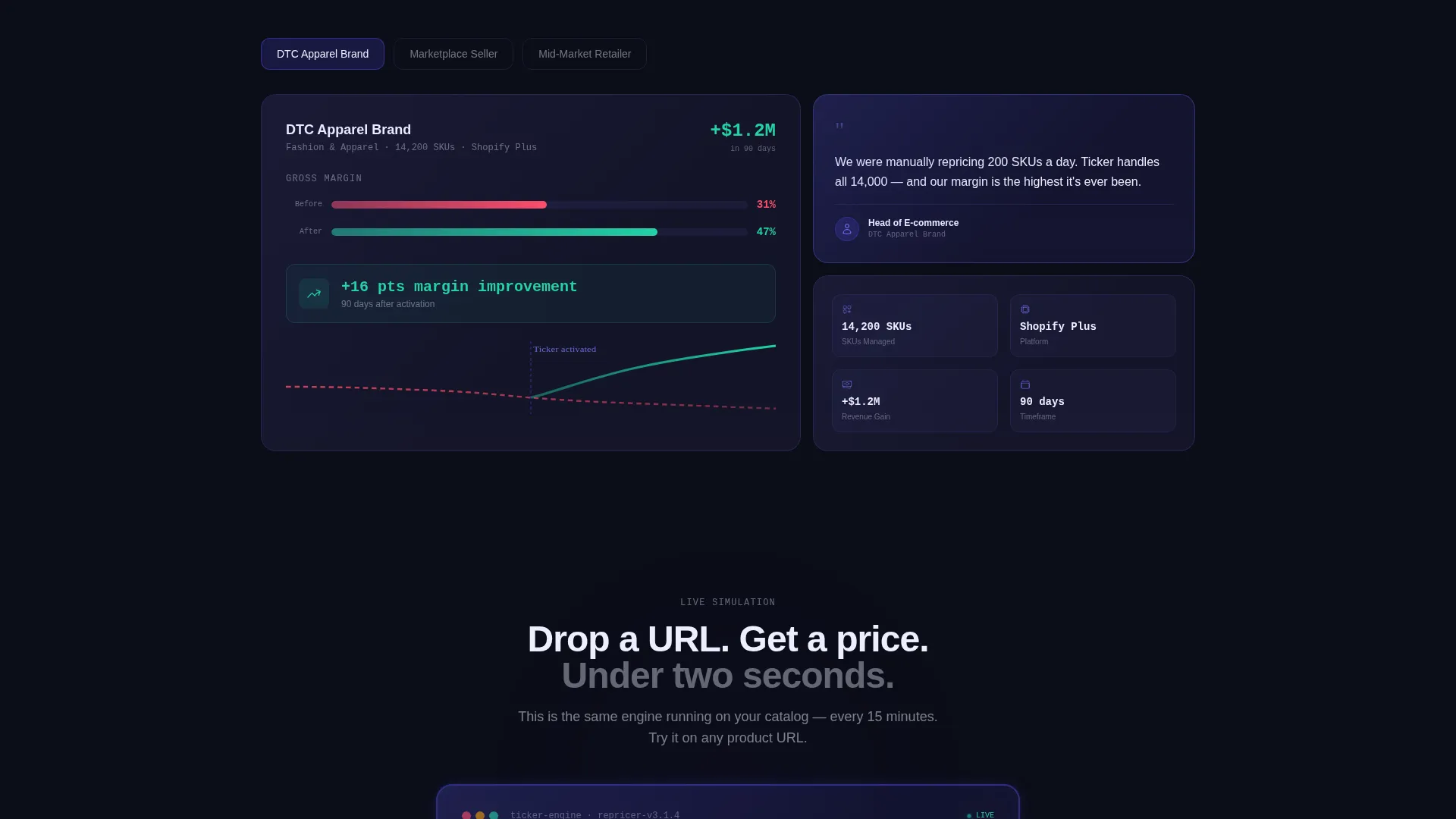AI Price Optimization Landing Page Template