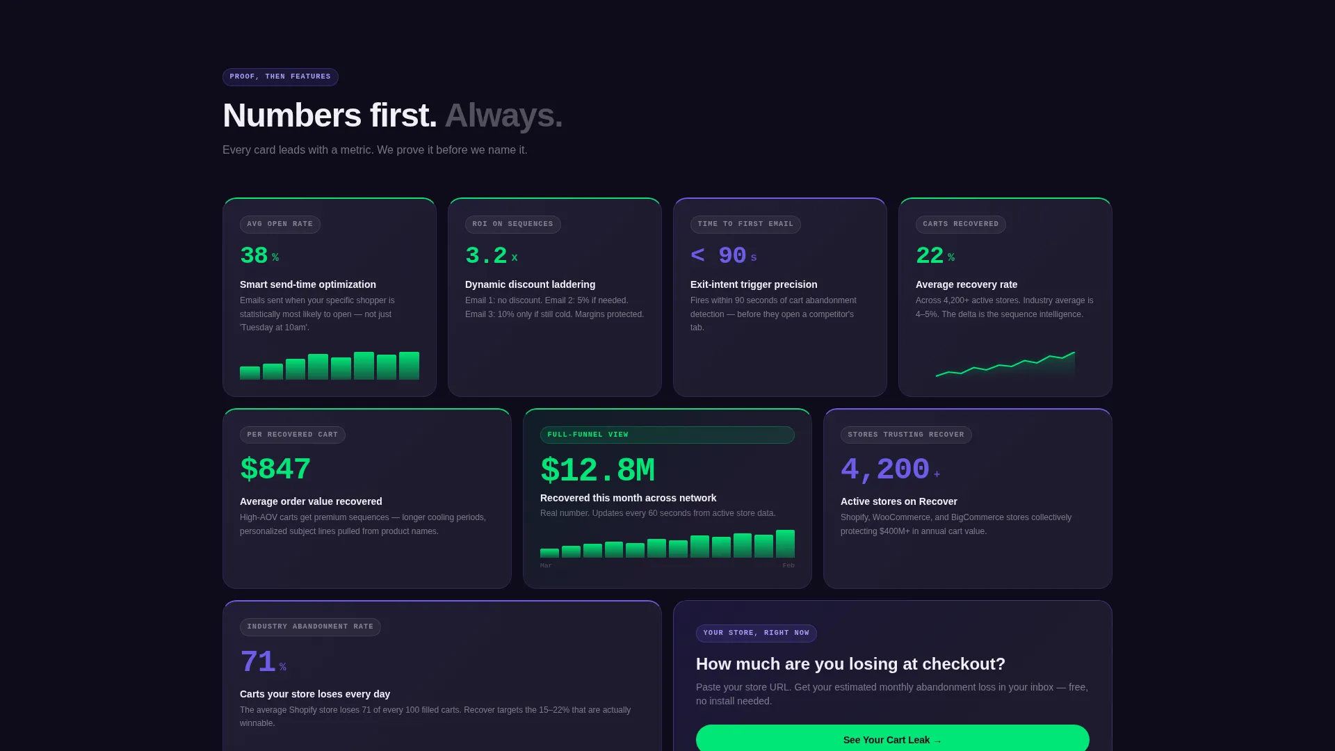 Abandoned Cart Email SaaS Landing Page Template