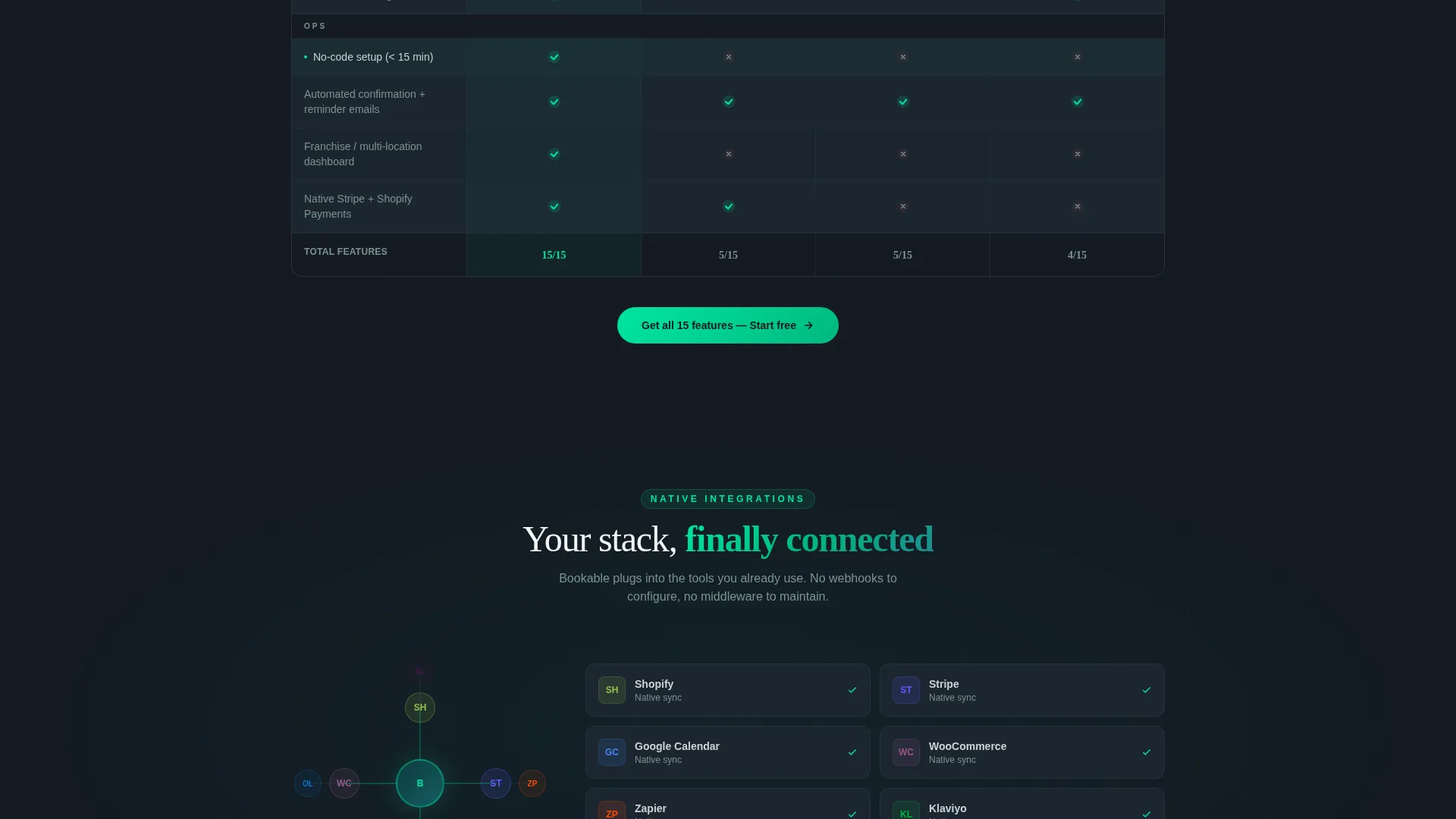 Dynamic eCommerce Booking Landing Page Template