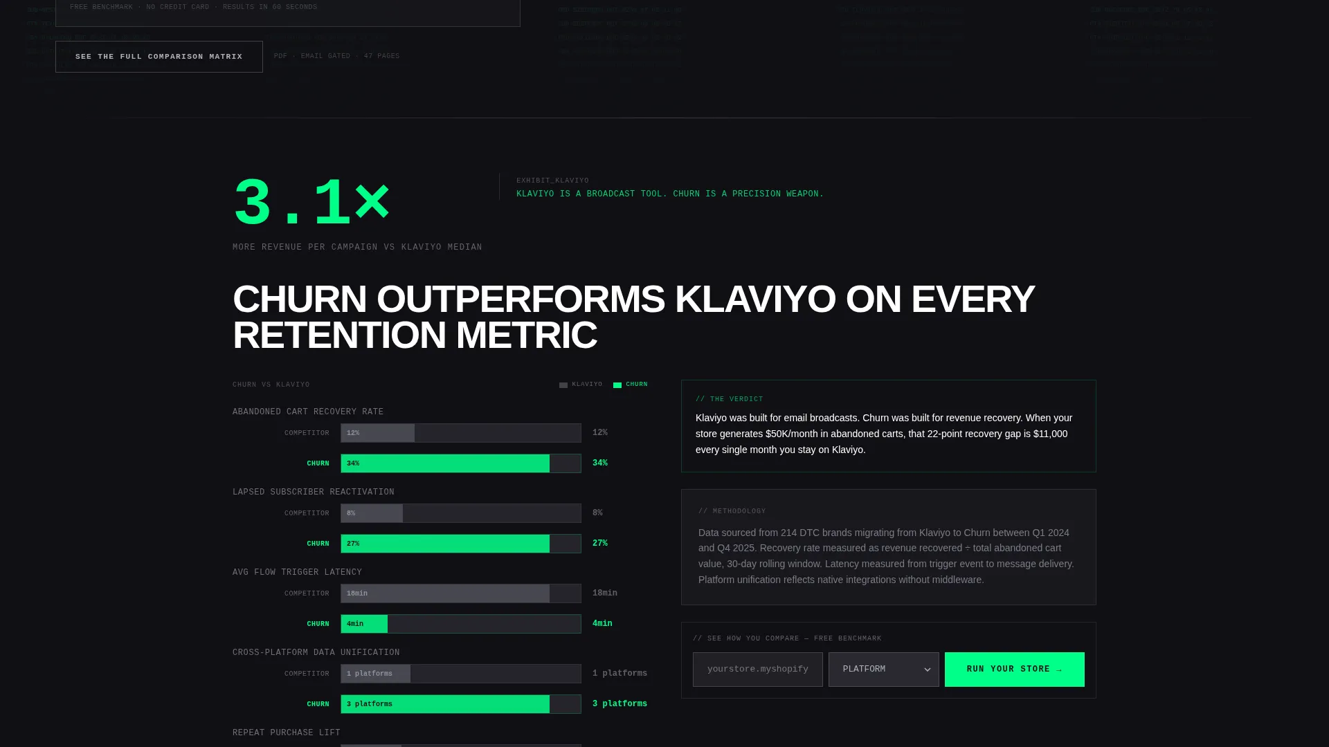 E-Commerce CRM Landing Page Template | Hub & Spoke