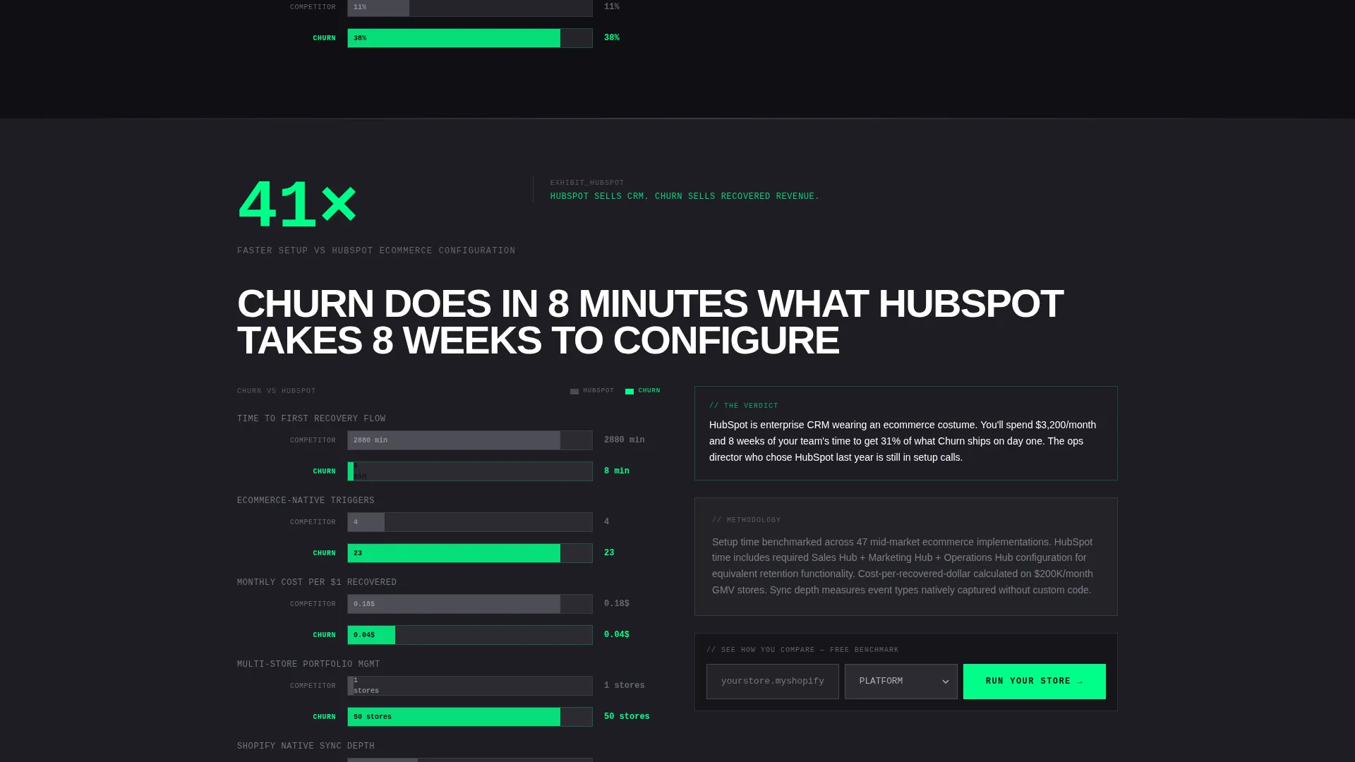 E-Commerce CRM Landing Page Template | Hub & Spoke
