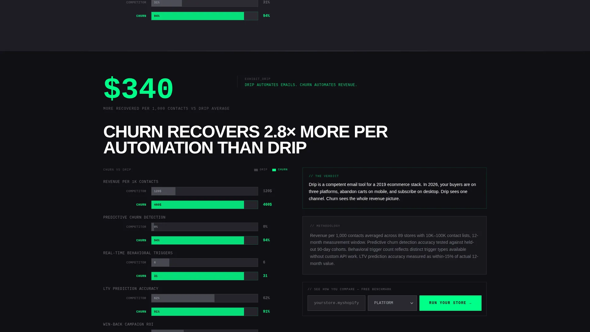 E-Commerce CRM Landing Page Template | Hub & Spoke