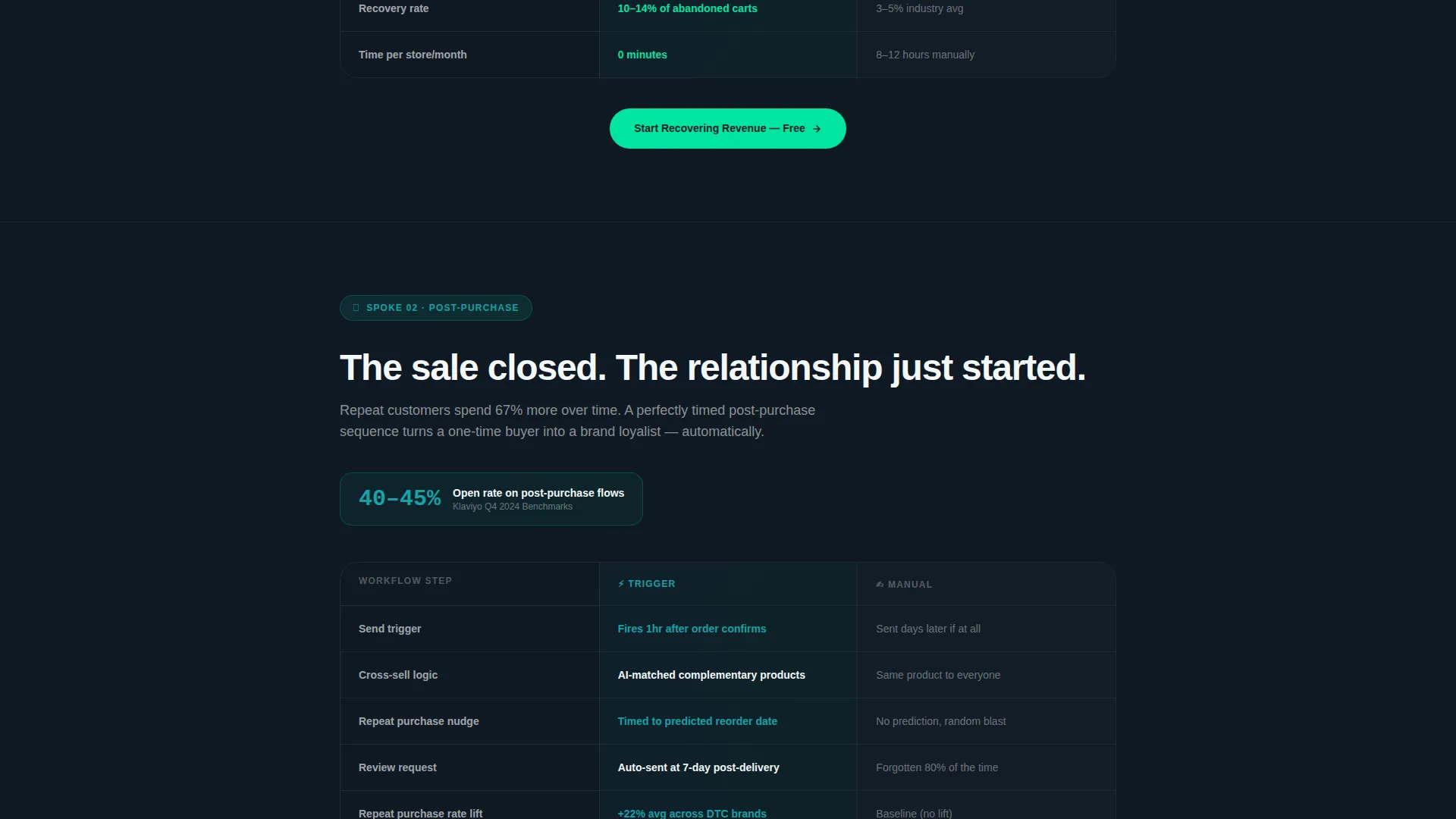 Automated eCommerce Email Landing Page Template