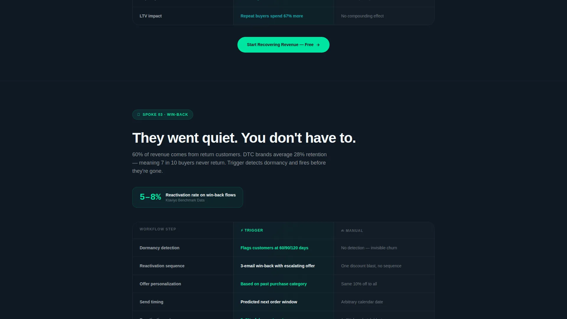 Automated eCommerce Email Landing Page Template