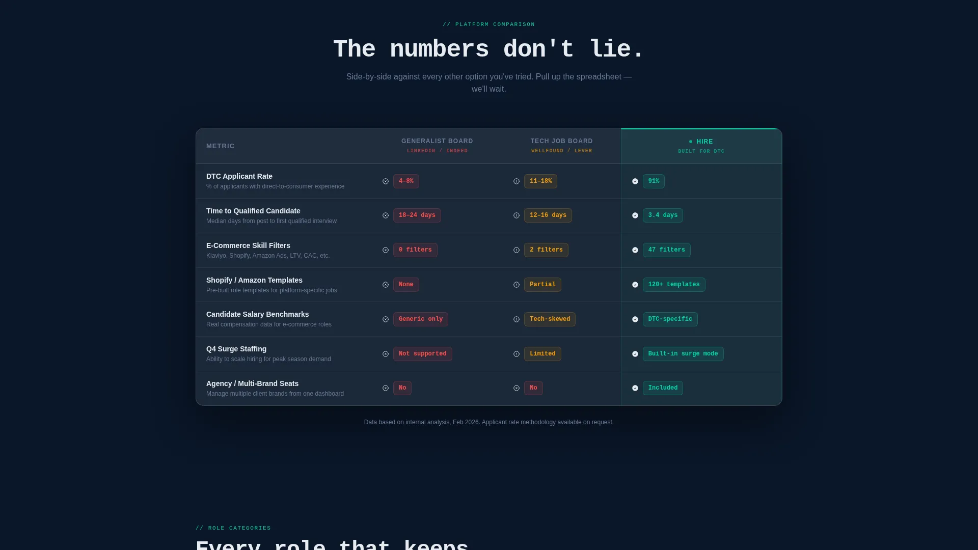 E-Commerce Job Board Landing Page Template