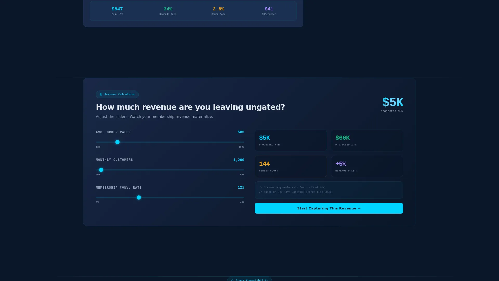 E-Commerce Membership Landing Page Template