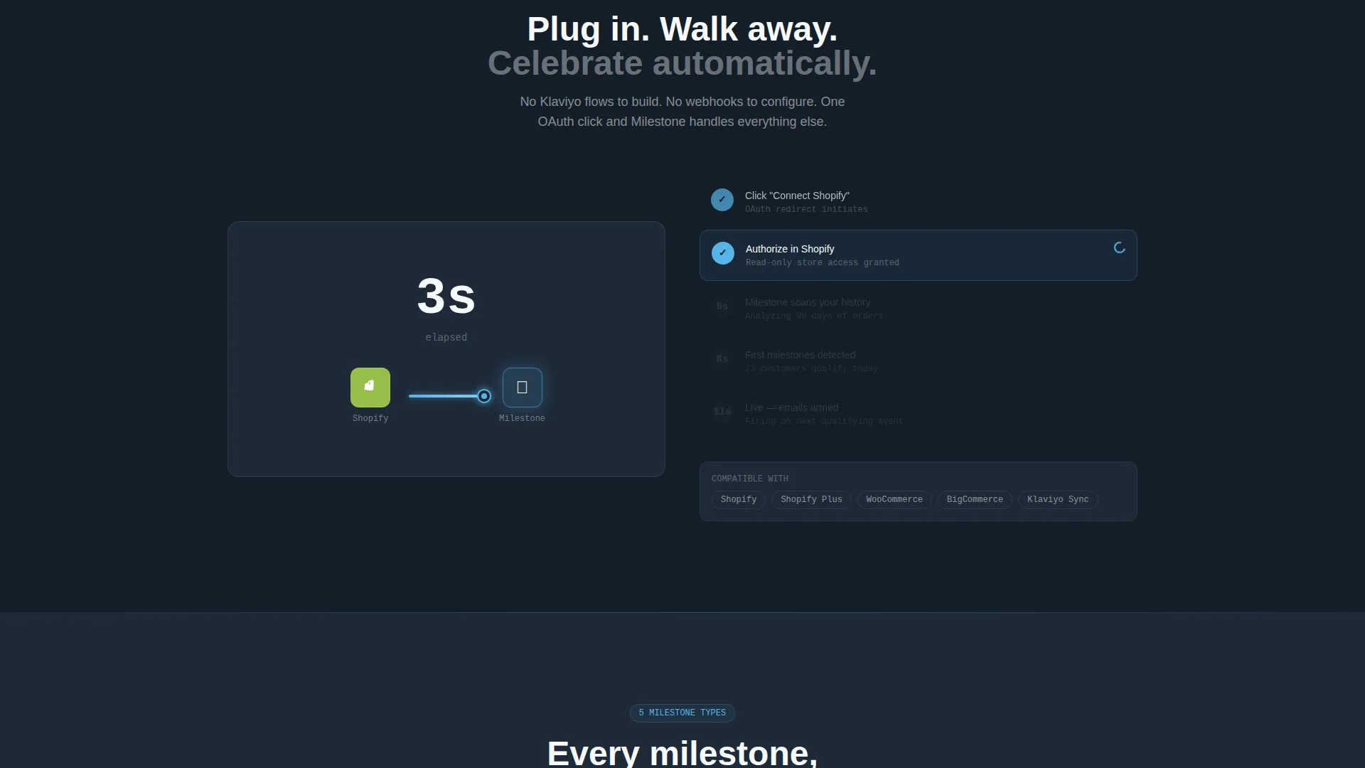 Dynamic eCommerce Landing Page Template