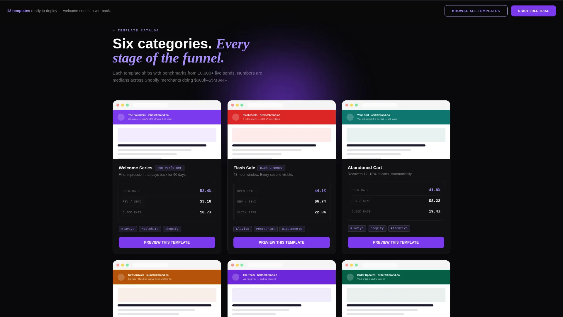 E-Commerce Promotional Email Landing Page Template