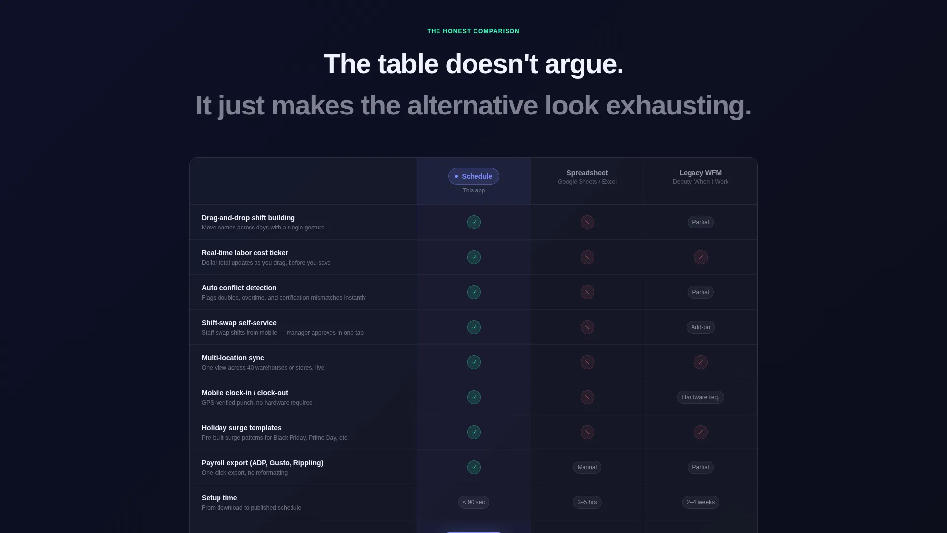 E-Commerce Staff Scheduling Landing Page Template