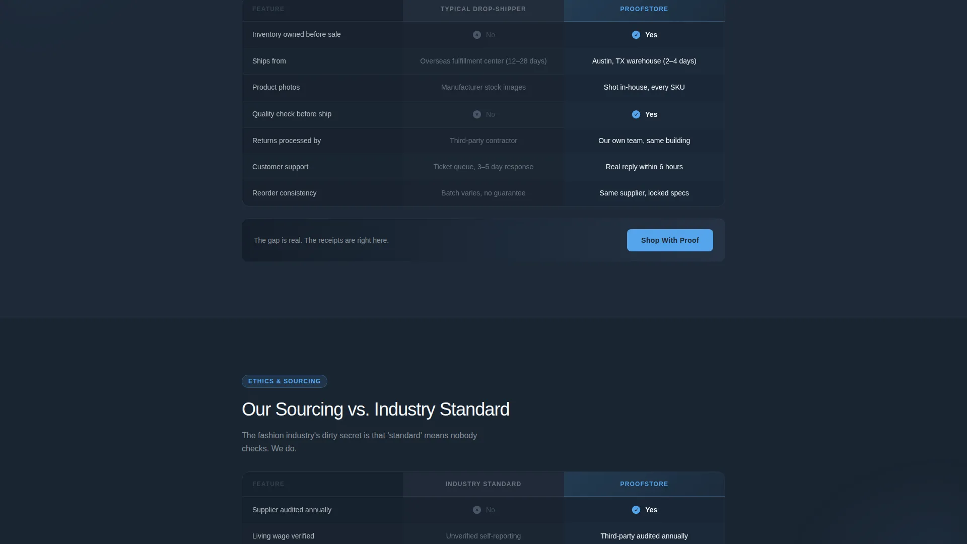 E-Commerce Startup Brand About Us & Proof Website Template