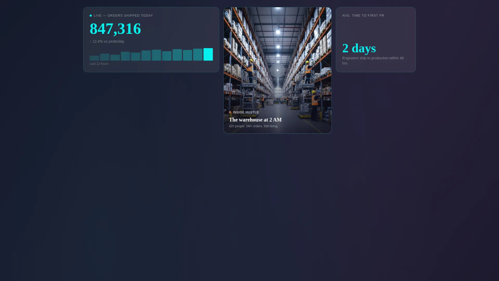 E-Commerce Company Careers & Talent Recruitment Website Template