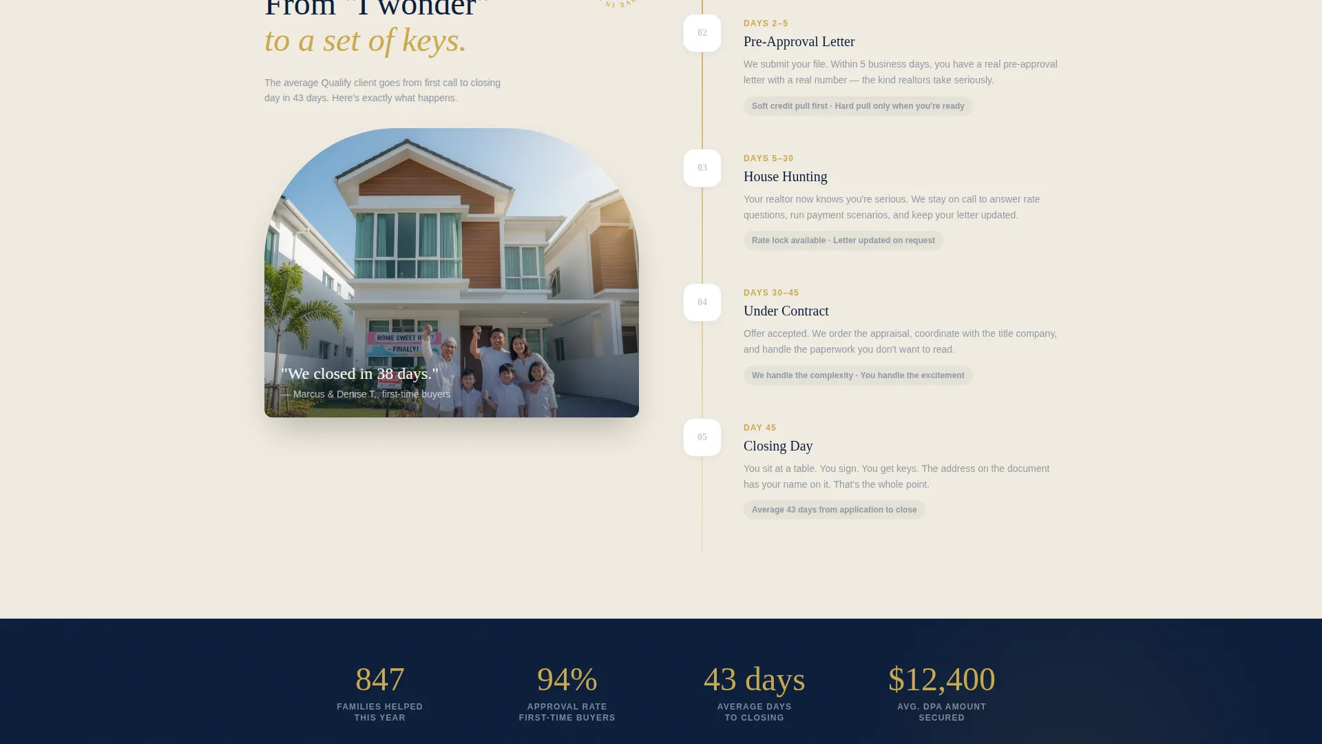 Affordable Housing Real Estate Cost Calculator Website Template