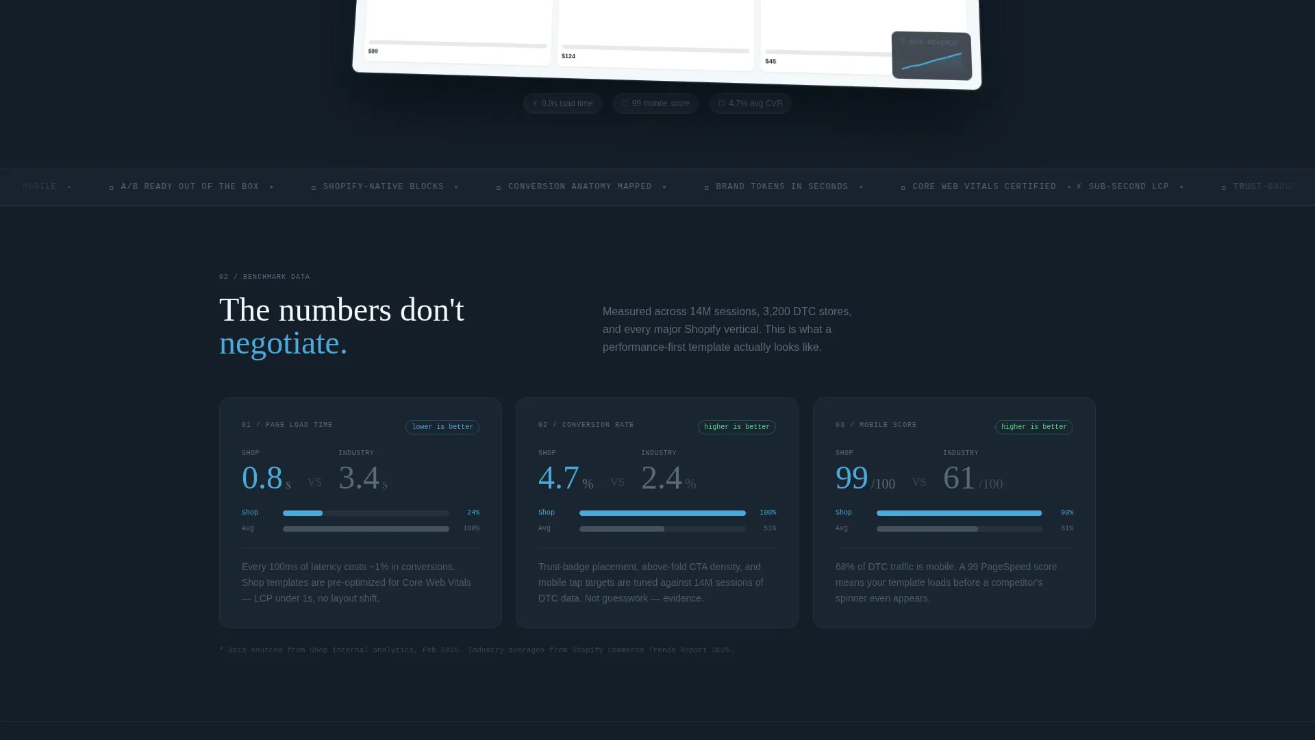 E-Commerce Store Homepage Data-Driven Website Template