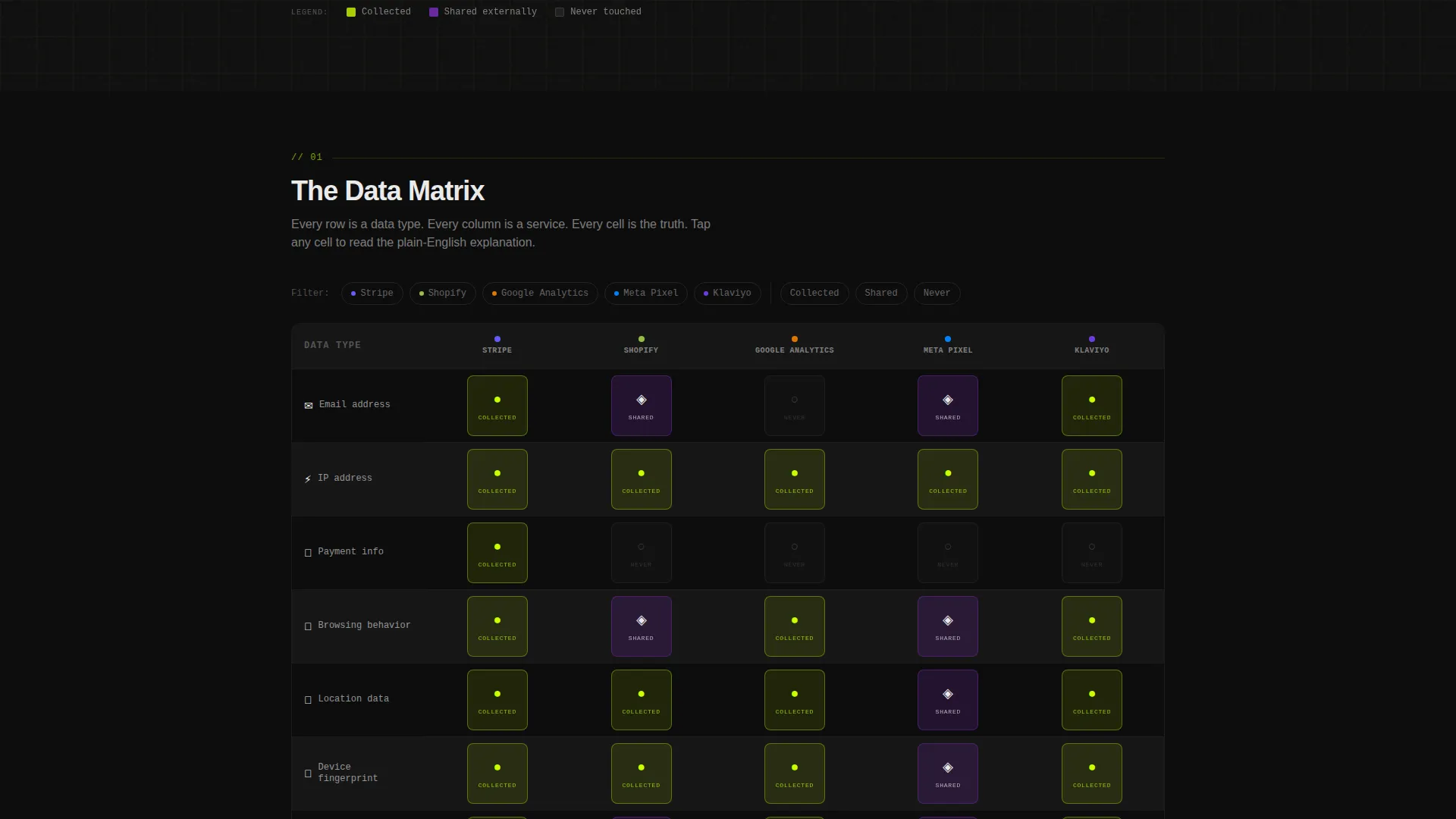 E-Commerce Privacy Policy Interactive Dashboard Website Template