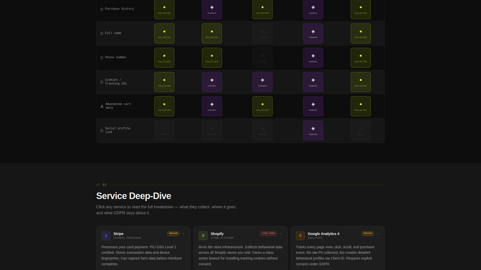 E-Commerce Privacy Policy Interactive Dashboard Website Template