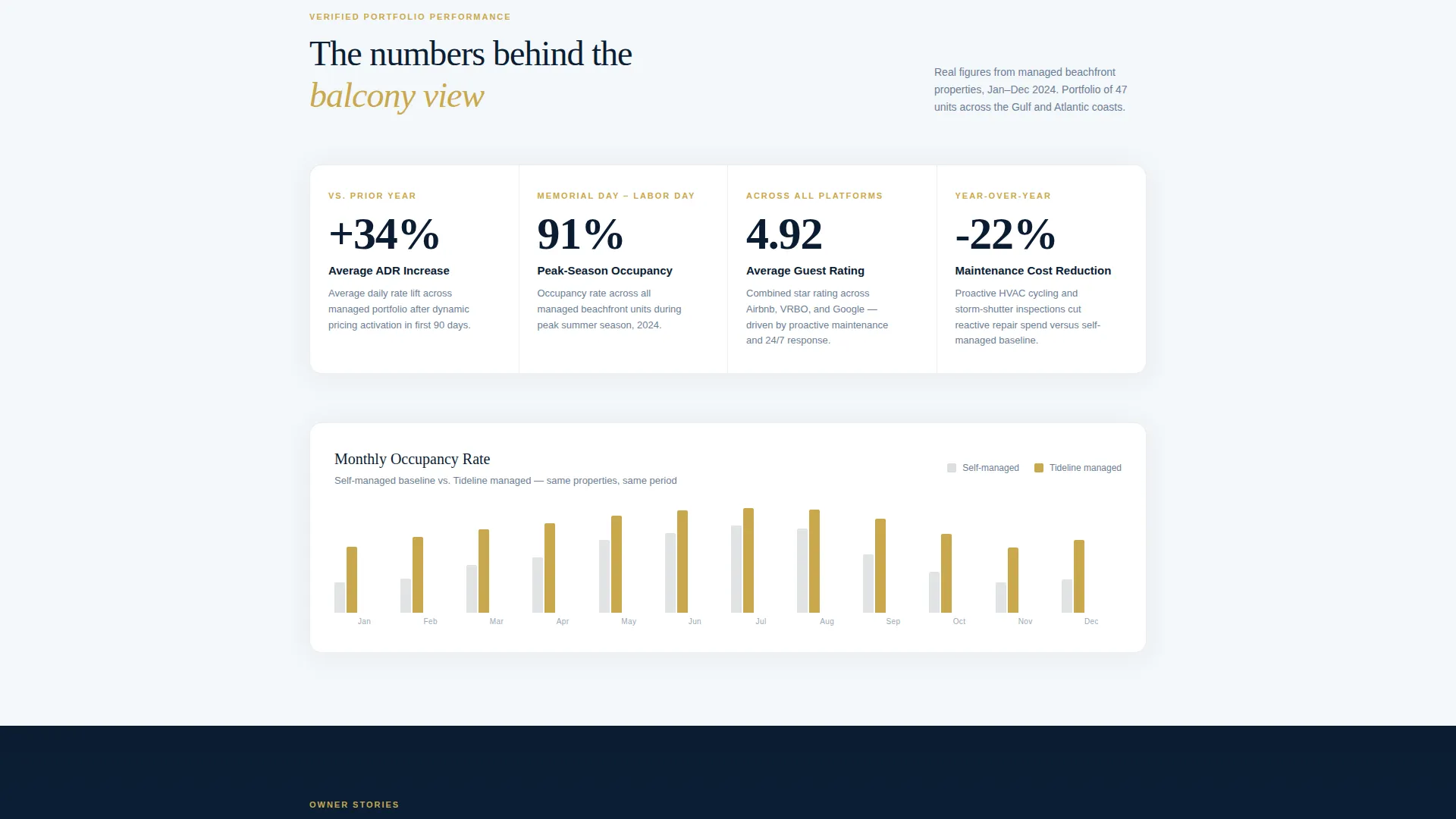 Beachfront Property Real Estate Advanced Professional Website Template