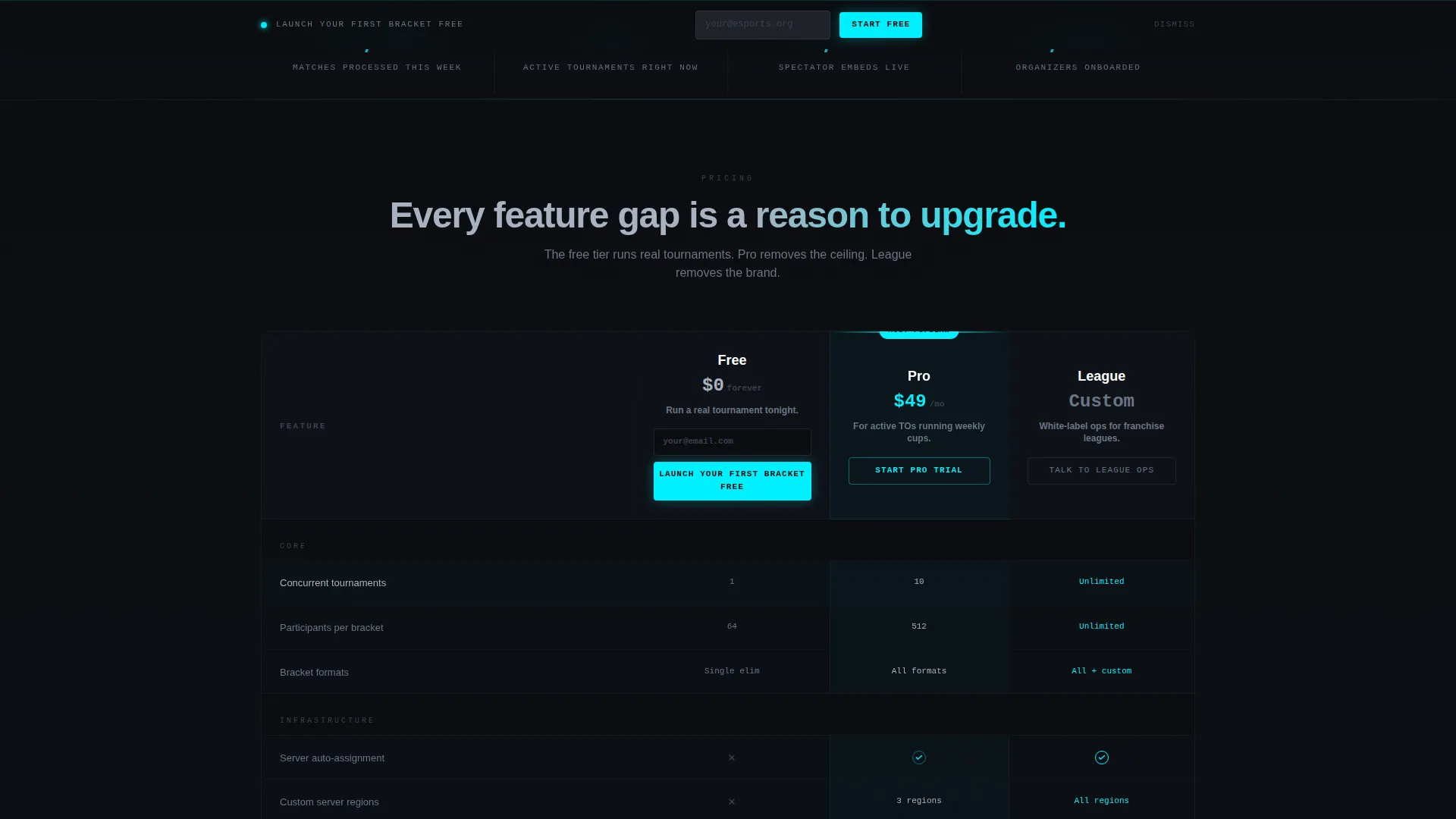 Competitive Gaming Landing Page Template