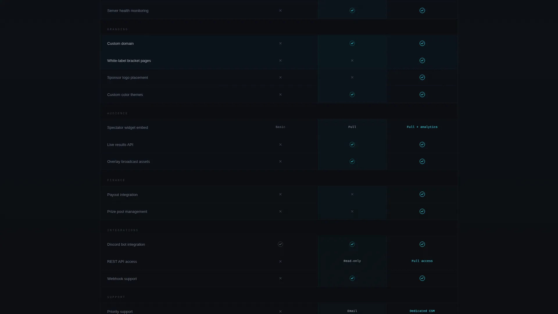 Competitive Gaming Landing Page Template