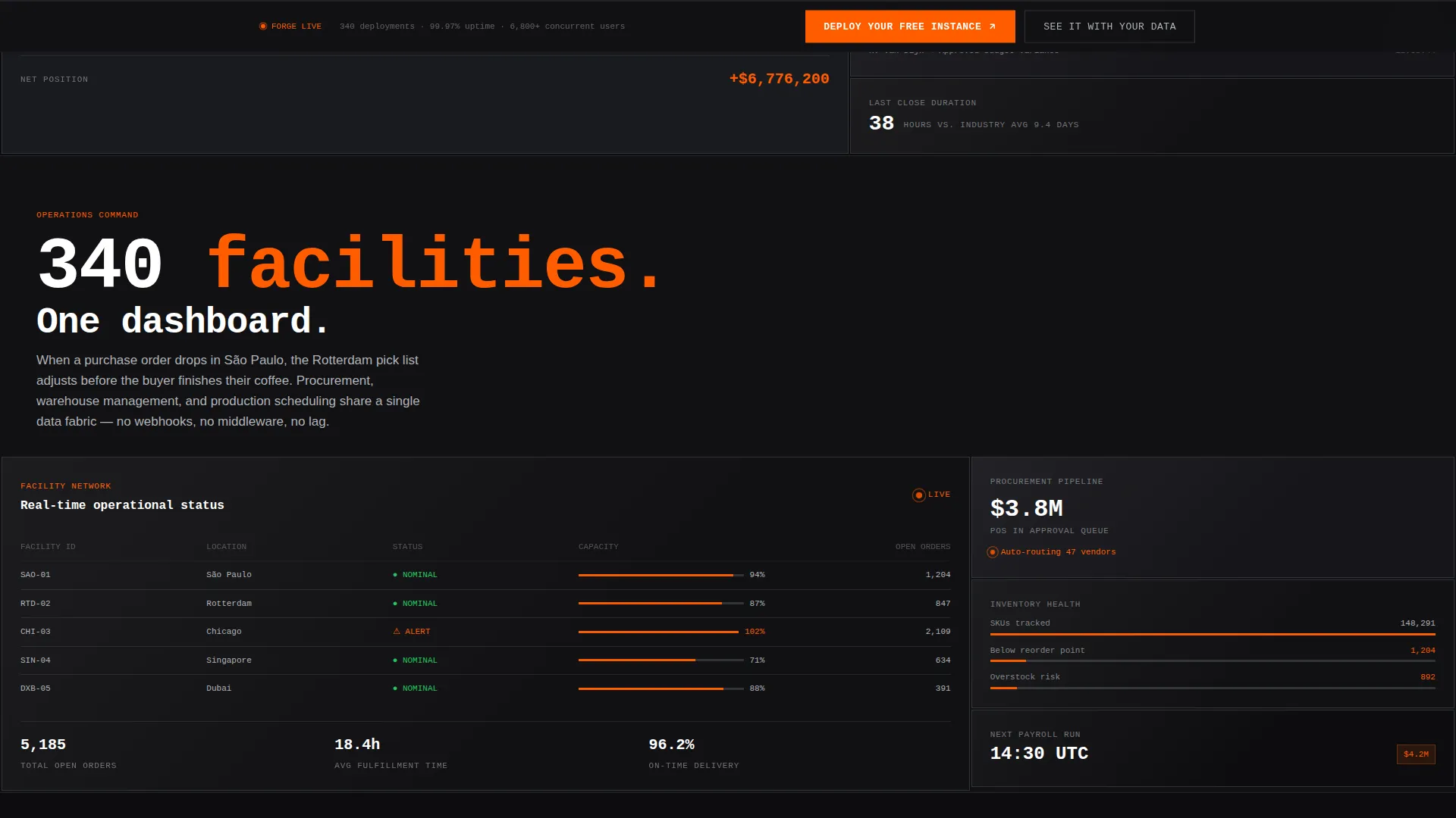 Bold Brutalist ERP Landing Page Template