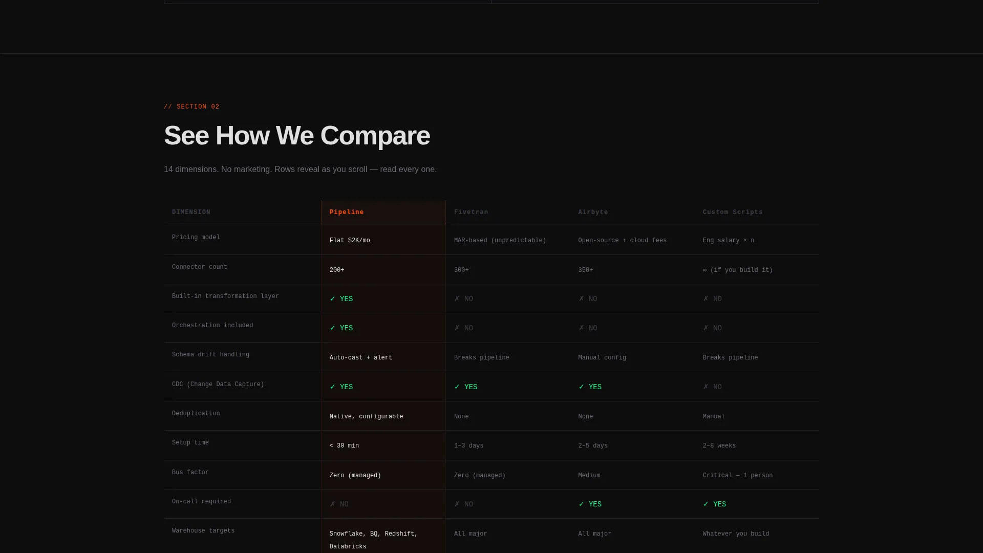ETL Data Pipeline Landing Page Template