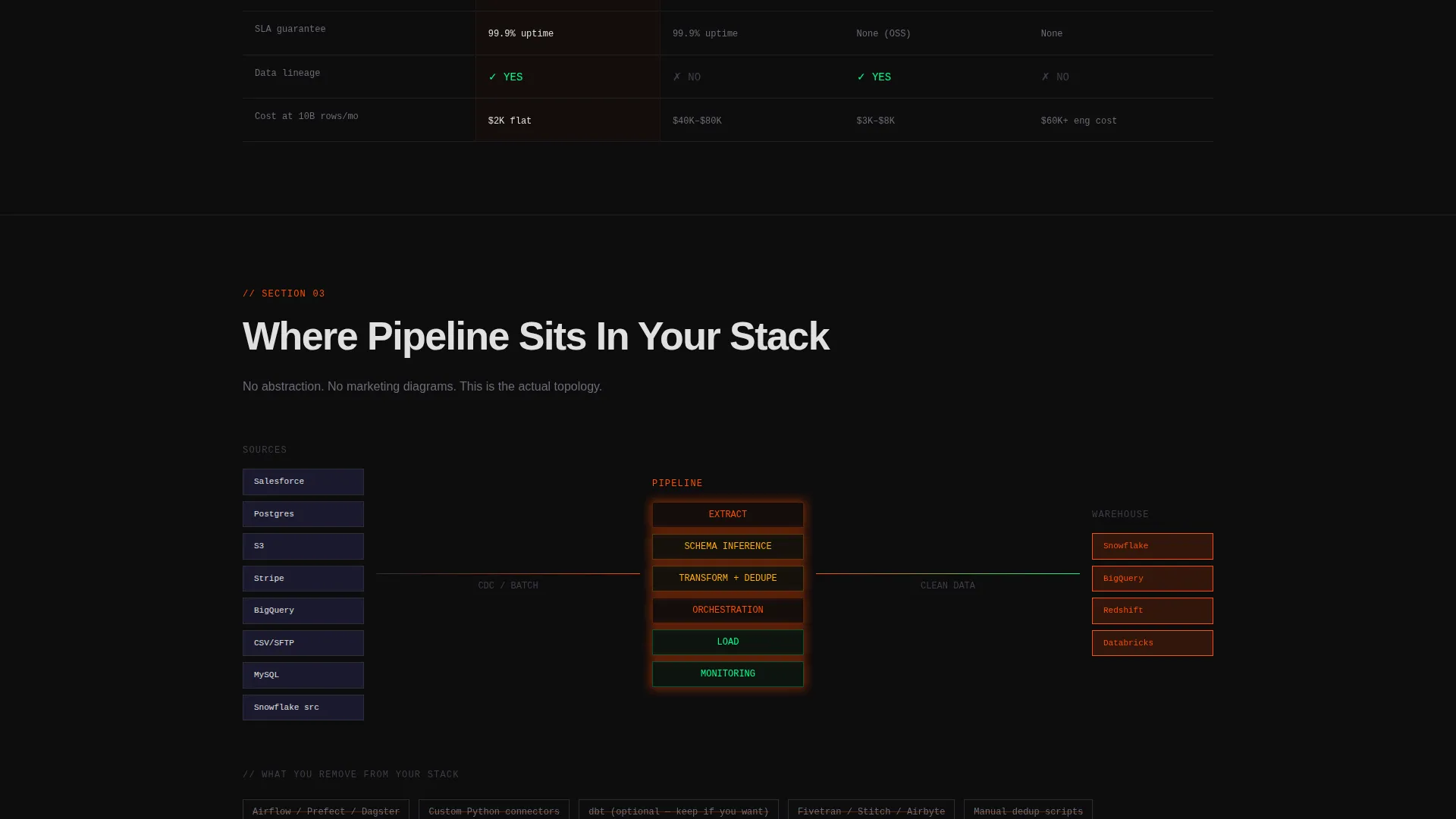 ETL Data Pipeline Landing Page Template