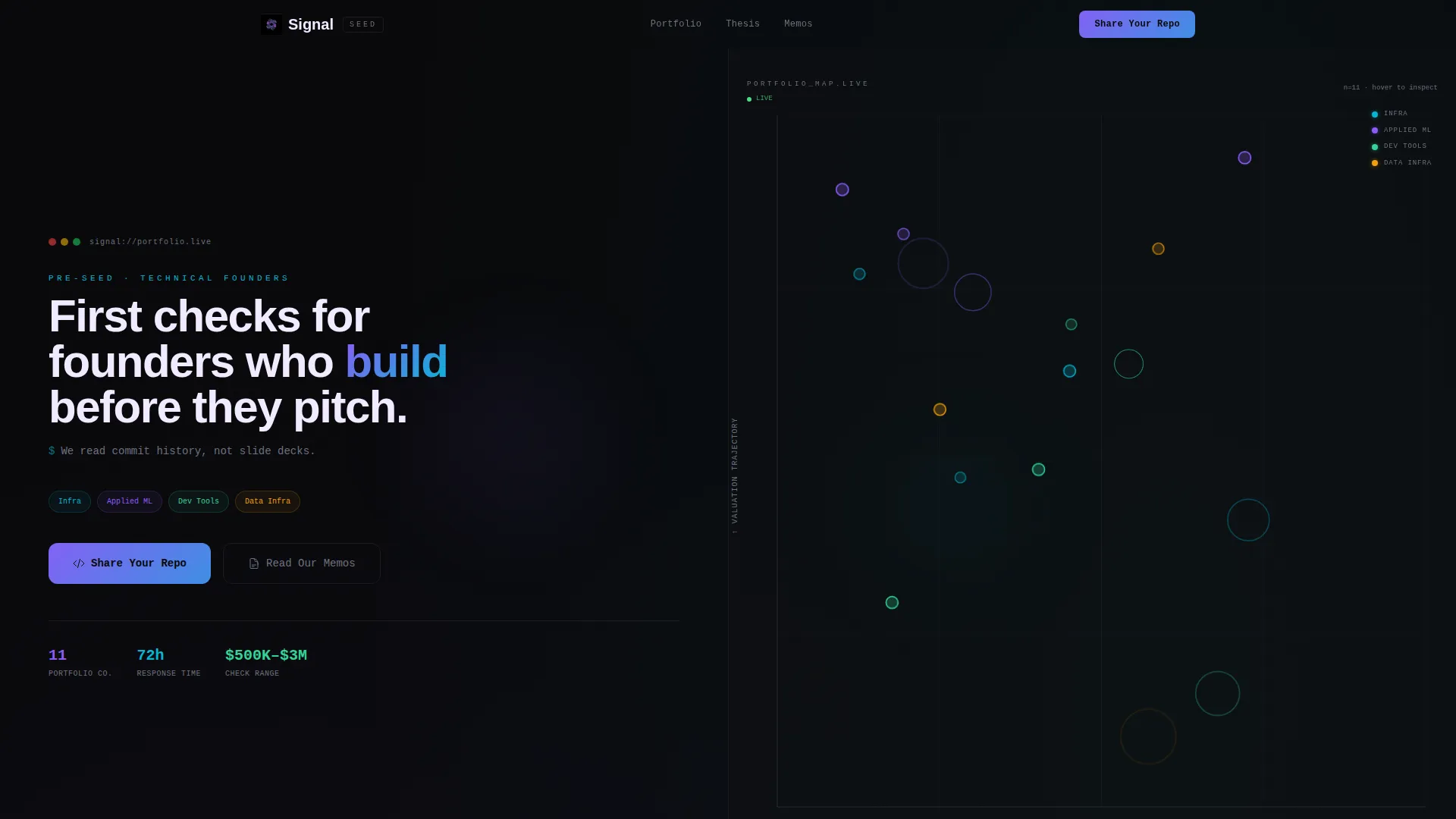 Early-Stage VC Landing Page Template for Technical Founders