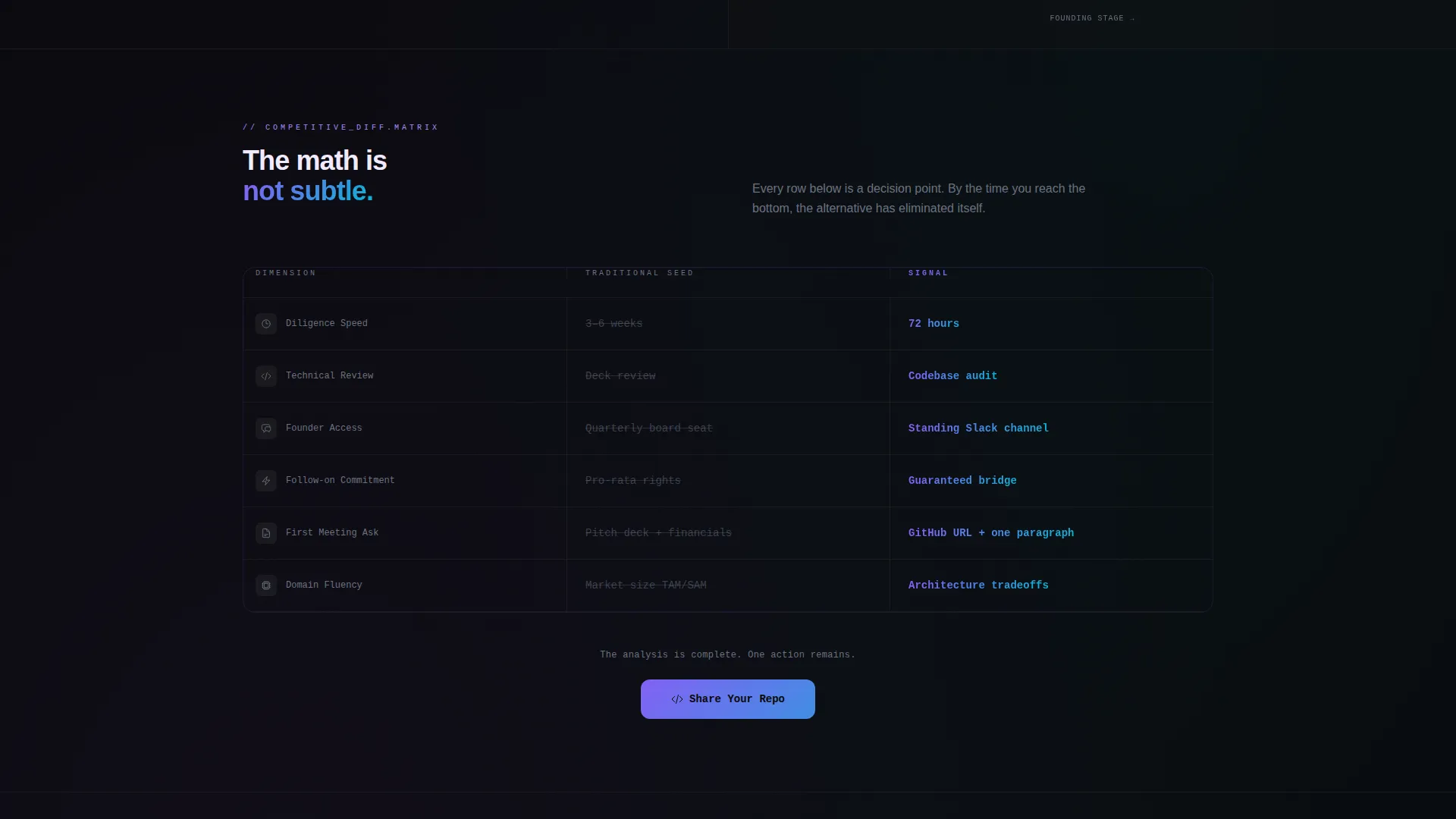 Early-Stage VC Landing Page Template for Technical Founders