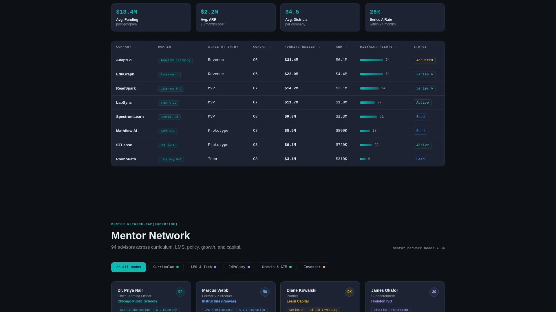 EdTech Startup Accelerator Readiness Calculator Website Template