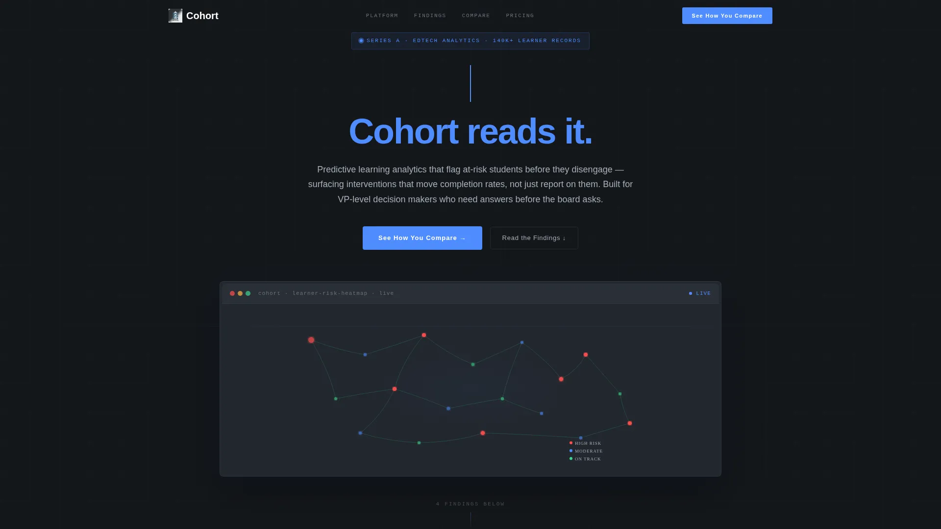 Predictive EdTech Landing Page Template for Series A