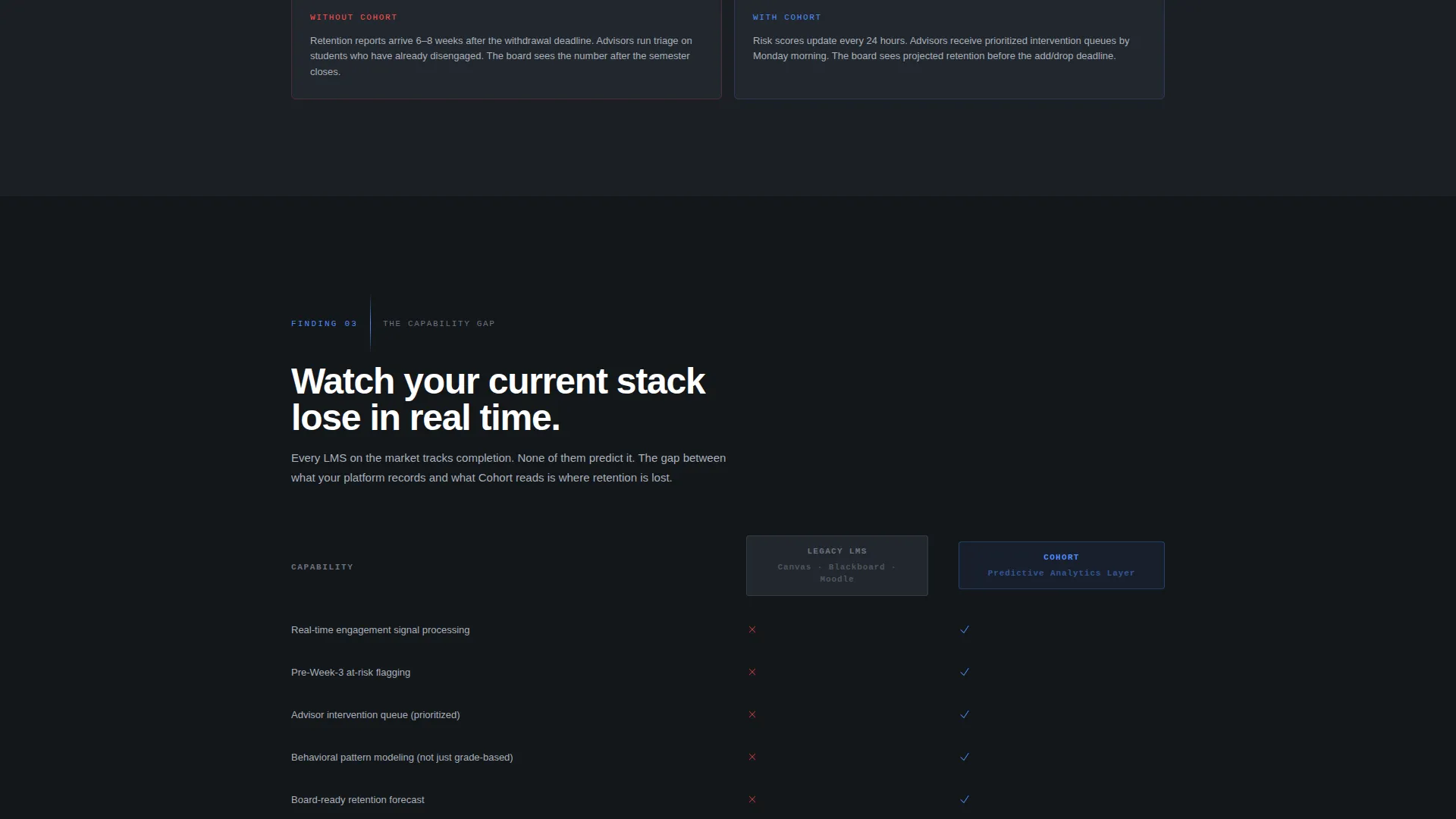 Predictive EdTech Landing Page Template for Series A