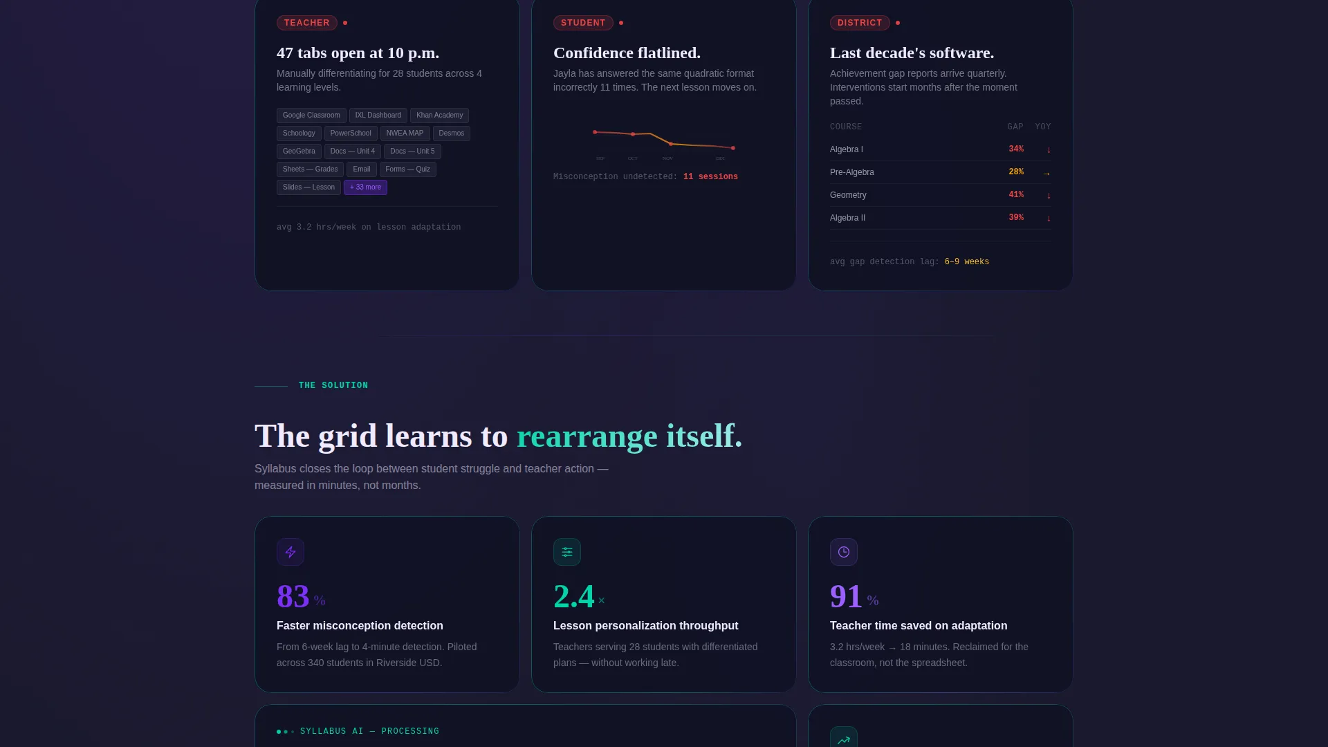 Interactive Learning Landing Page Template