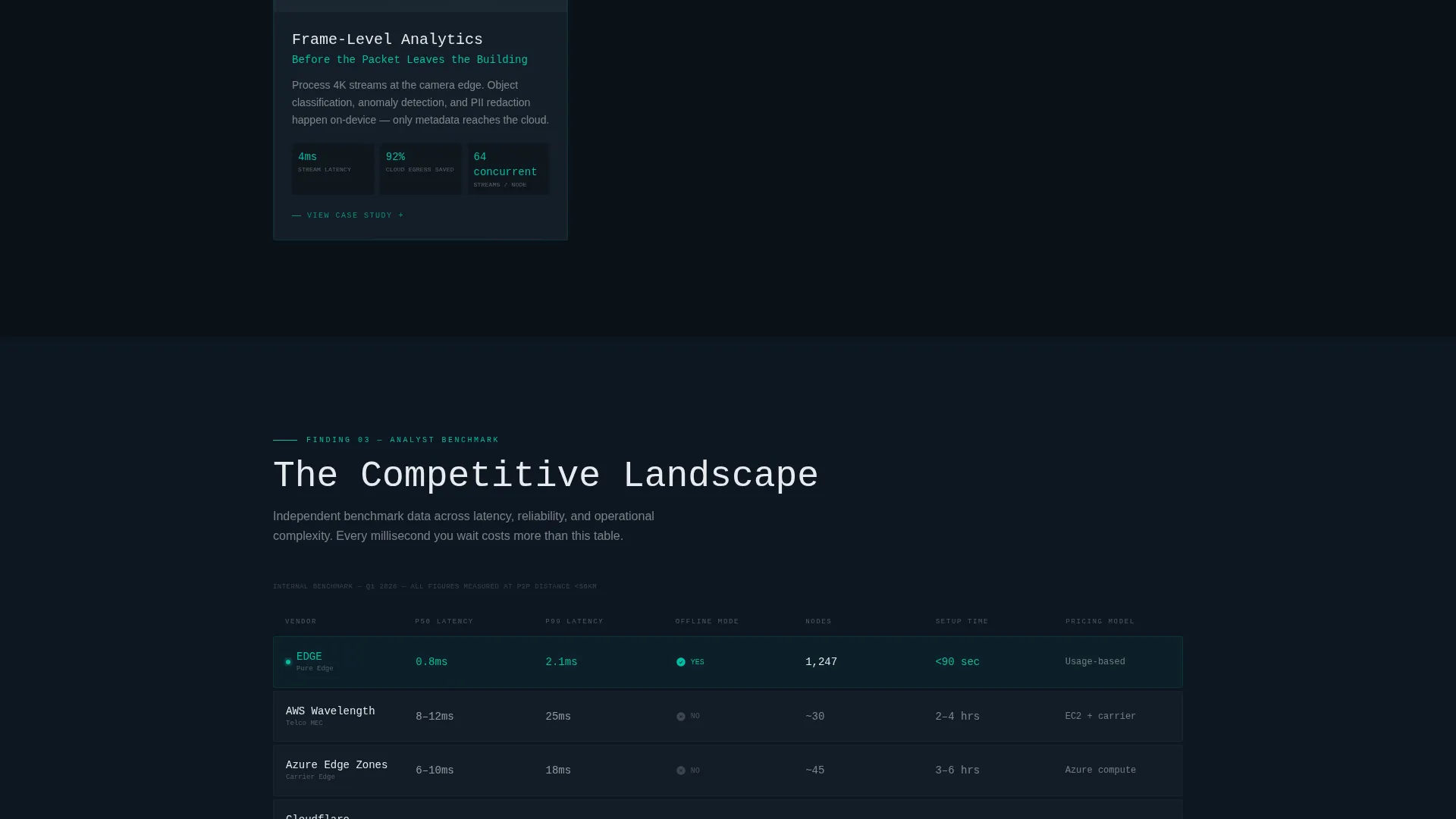 Computing Landing Page Template - Card Grid & Trial Flow