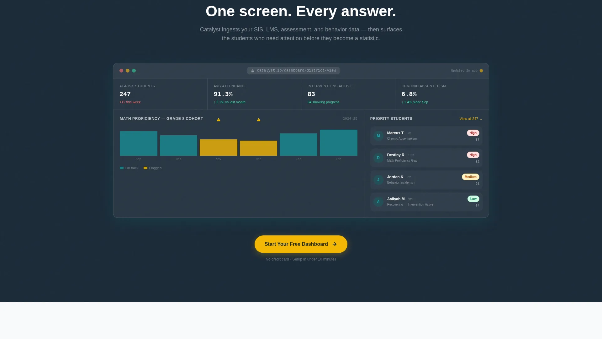 Education Analytics Dashboard Landing Page Template