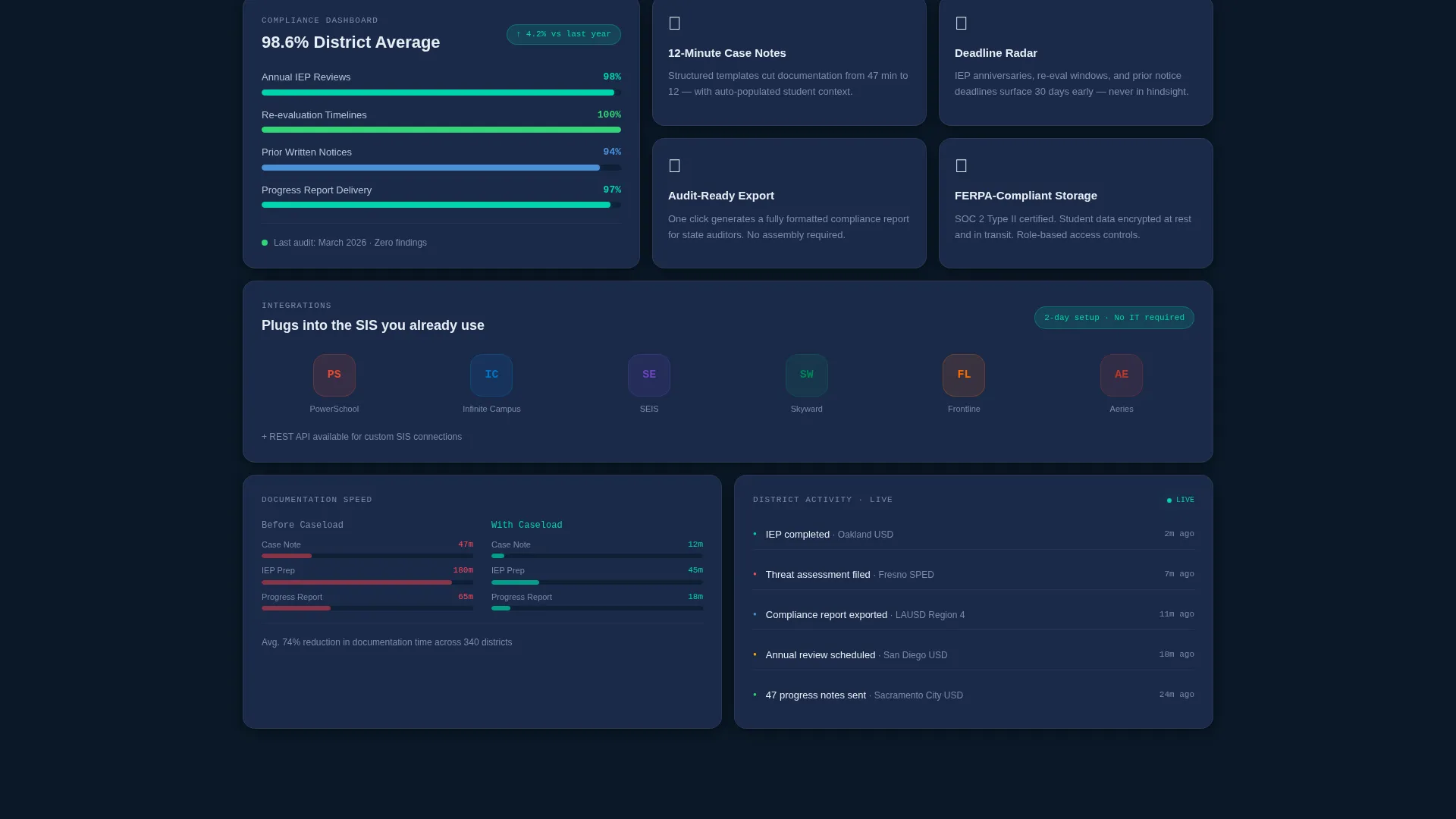 Education Case Management Landing Page Template