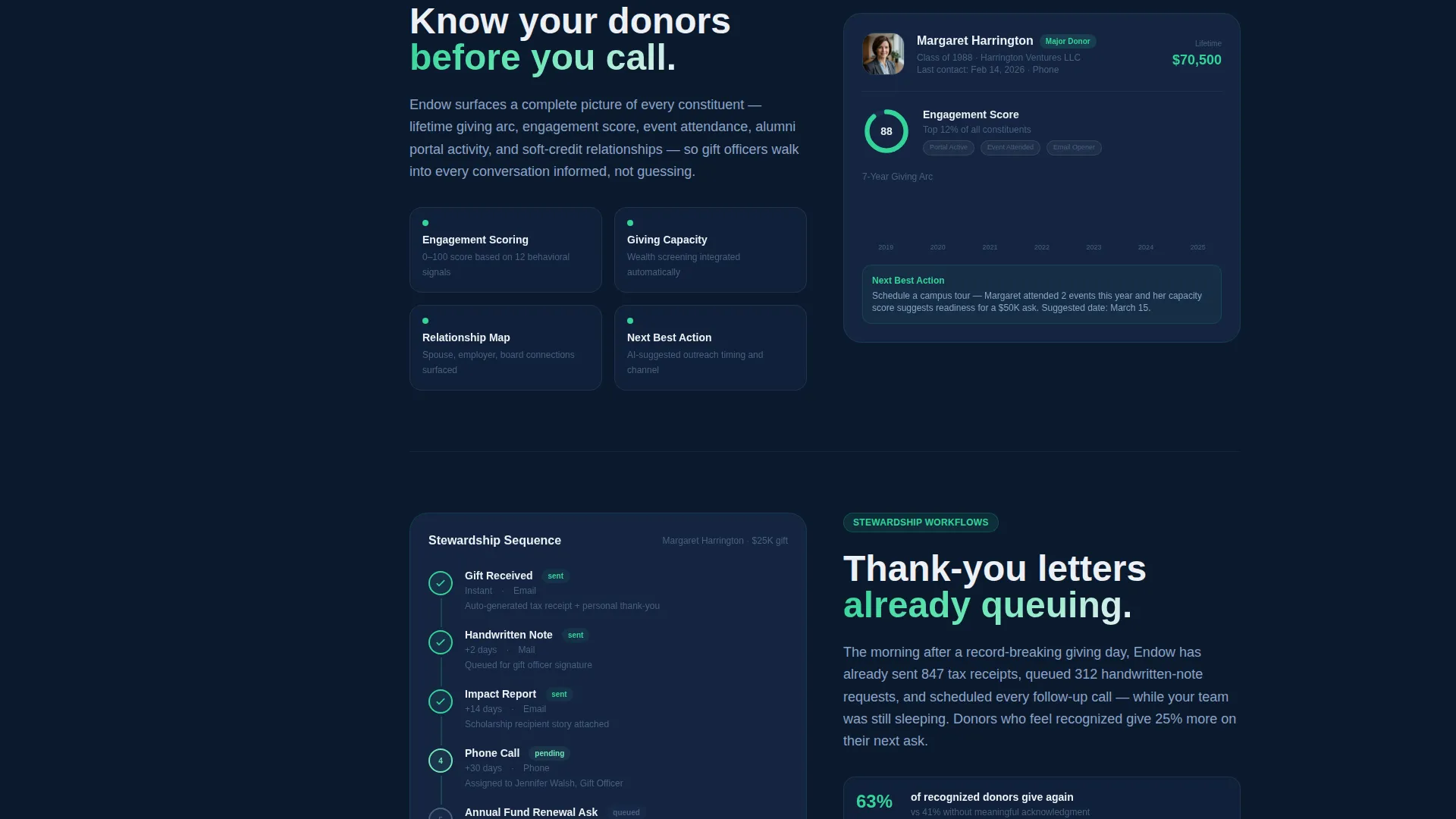 Education Donor Management Landing Page Template