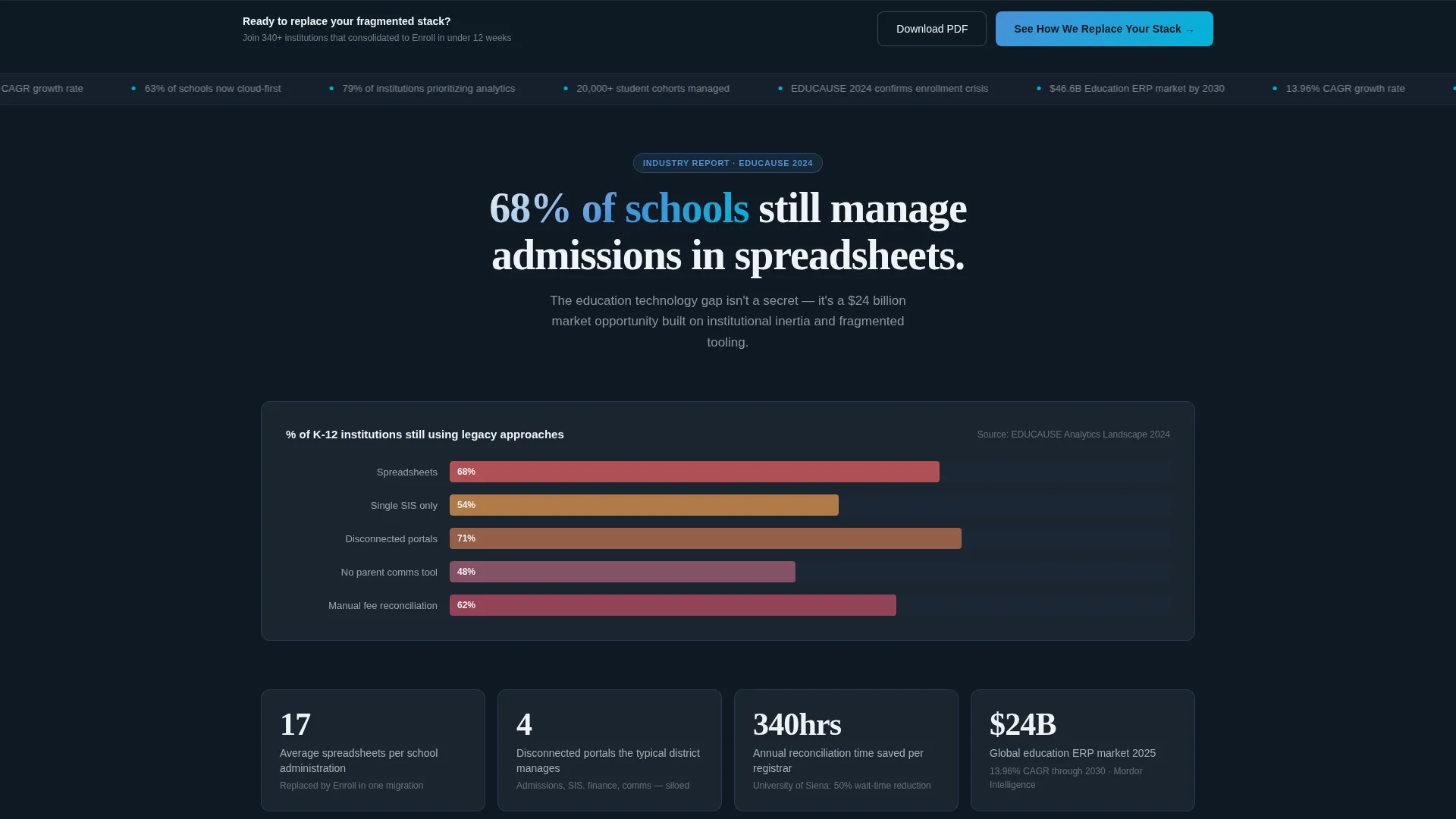 Education ERP Landing Page Template