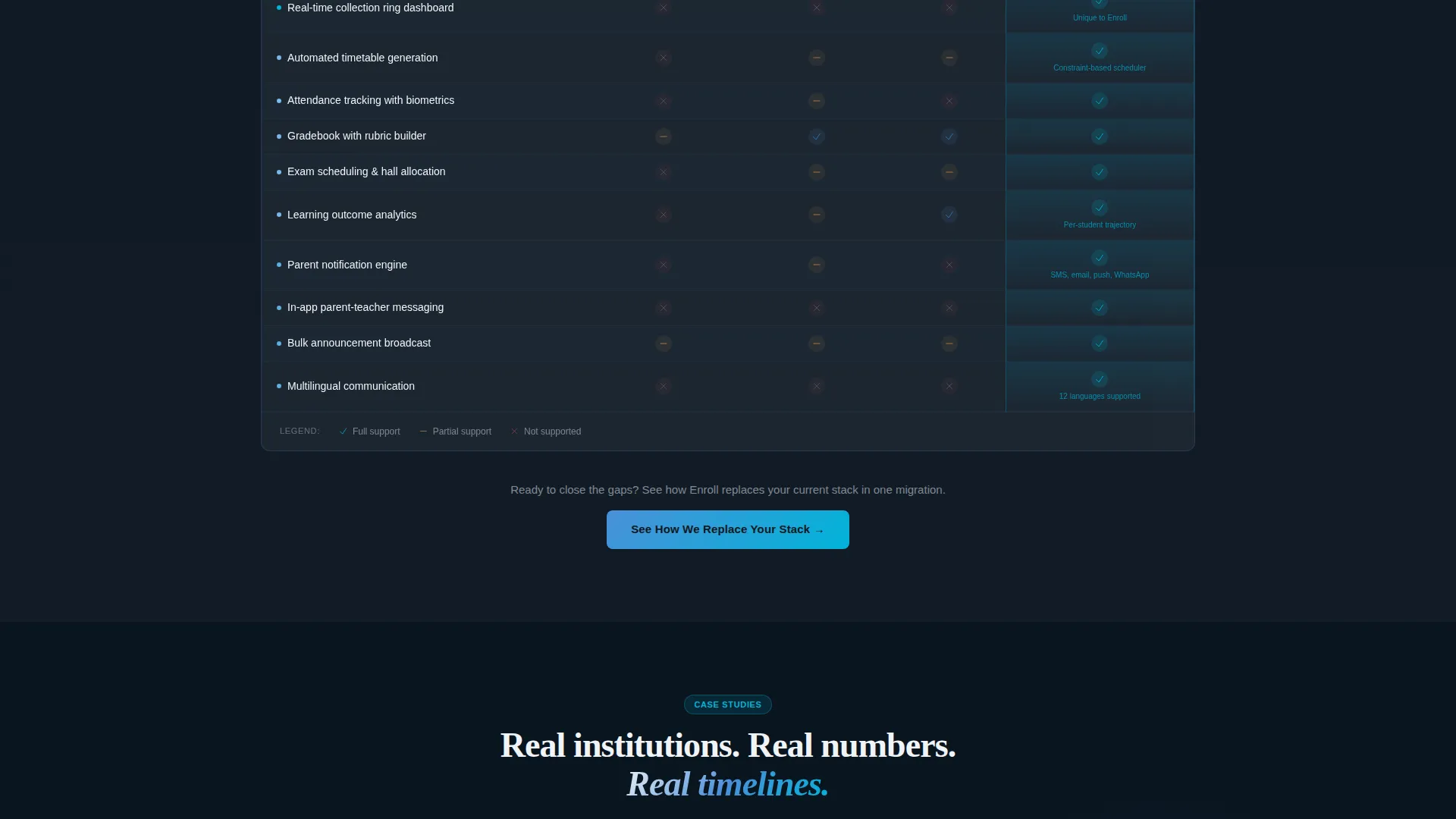 Education ERP Landing Page Template