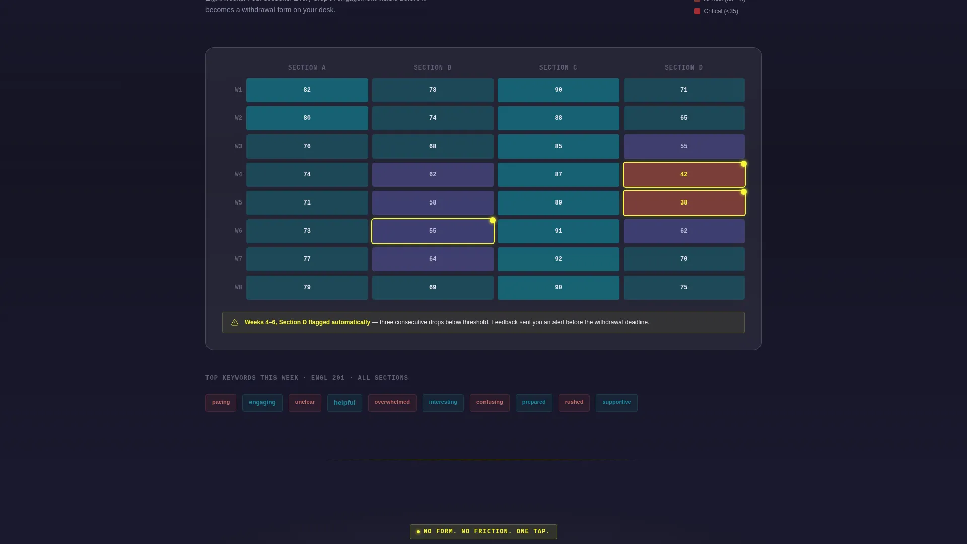 Education Landing Page Template | Comparison Table