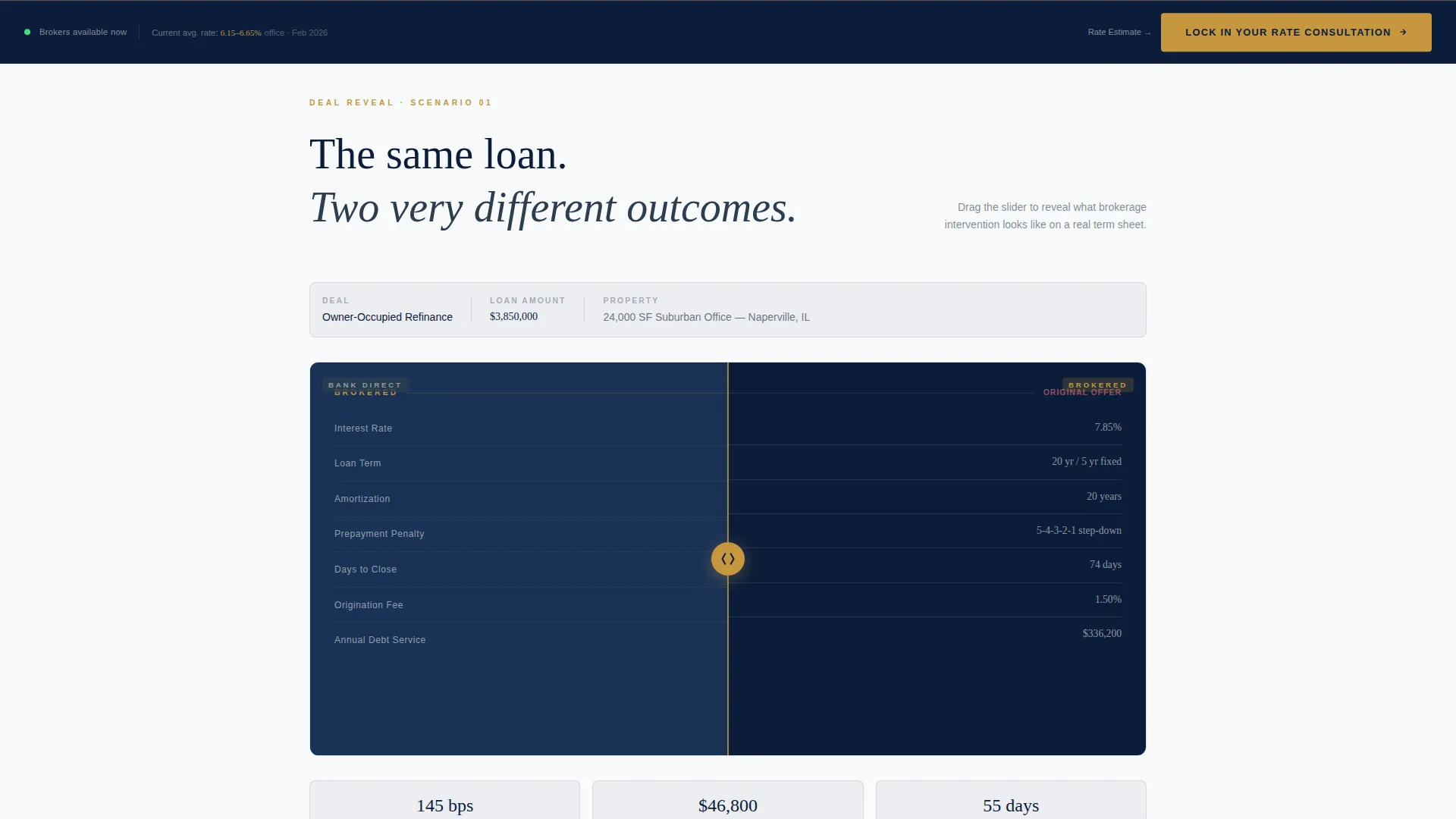 Commercial Office Mortgage Broker Landing Page