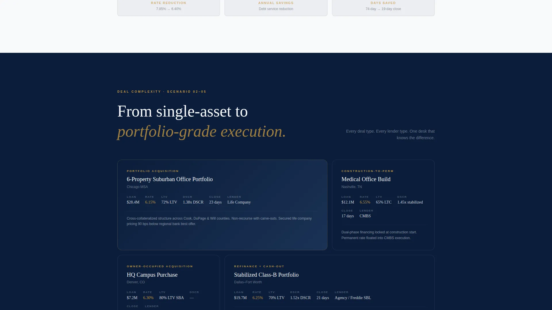 Commercial Office Mortgage Broker Landing Page