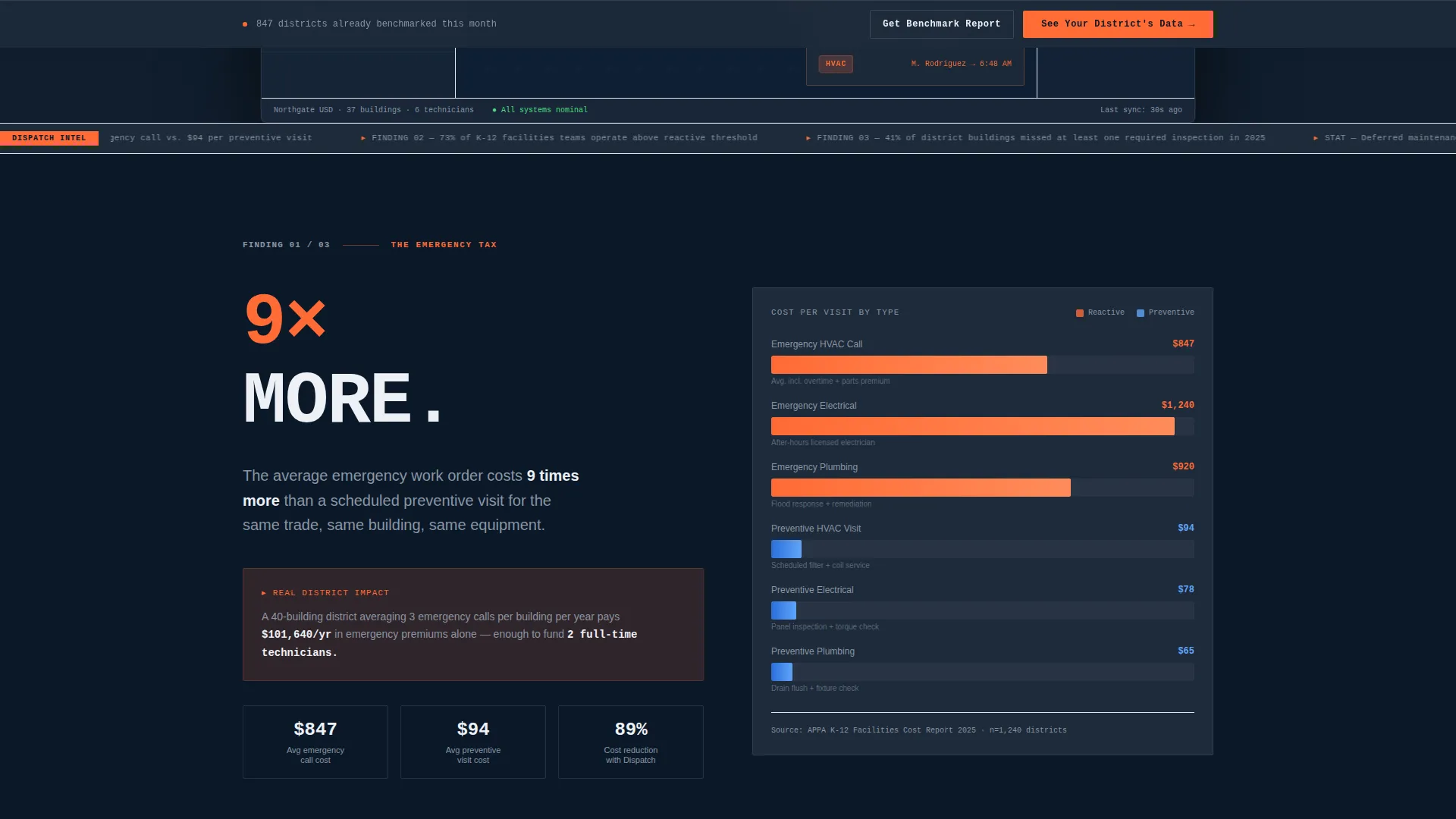 Education Field Service Management Landing Page