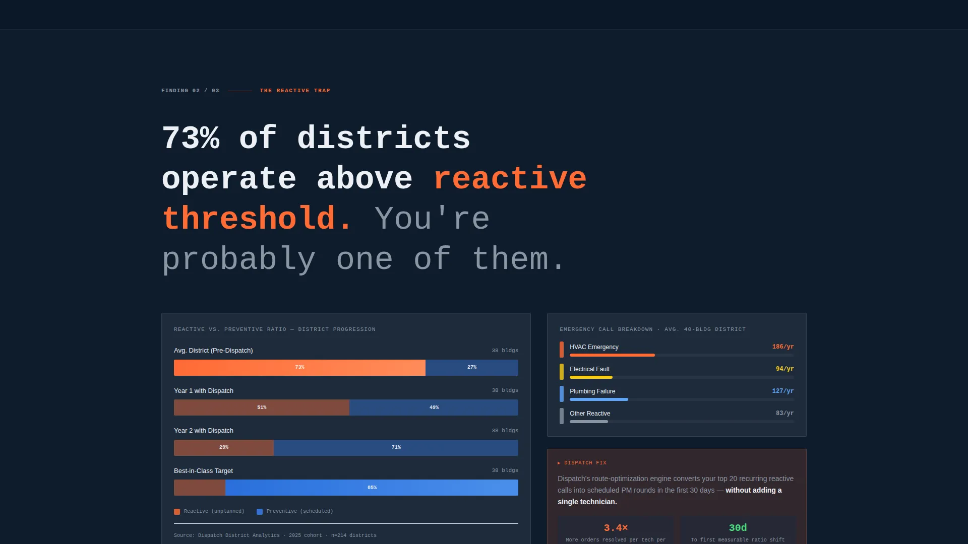 Education Field Service Management Landing Page