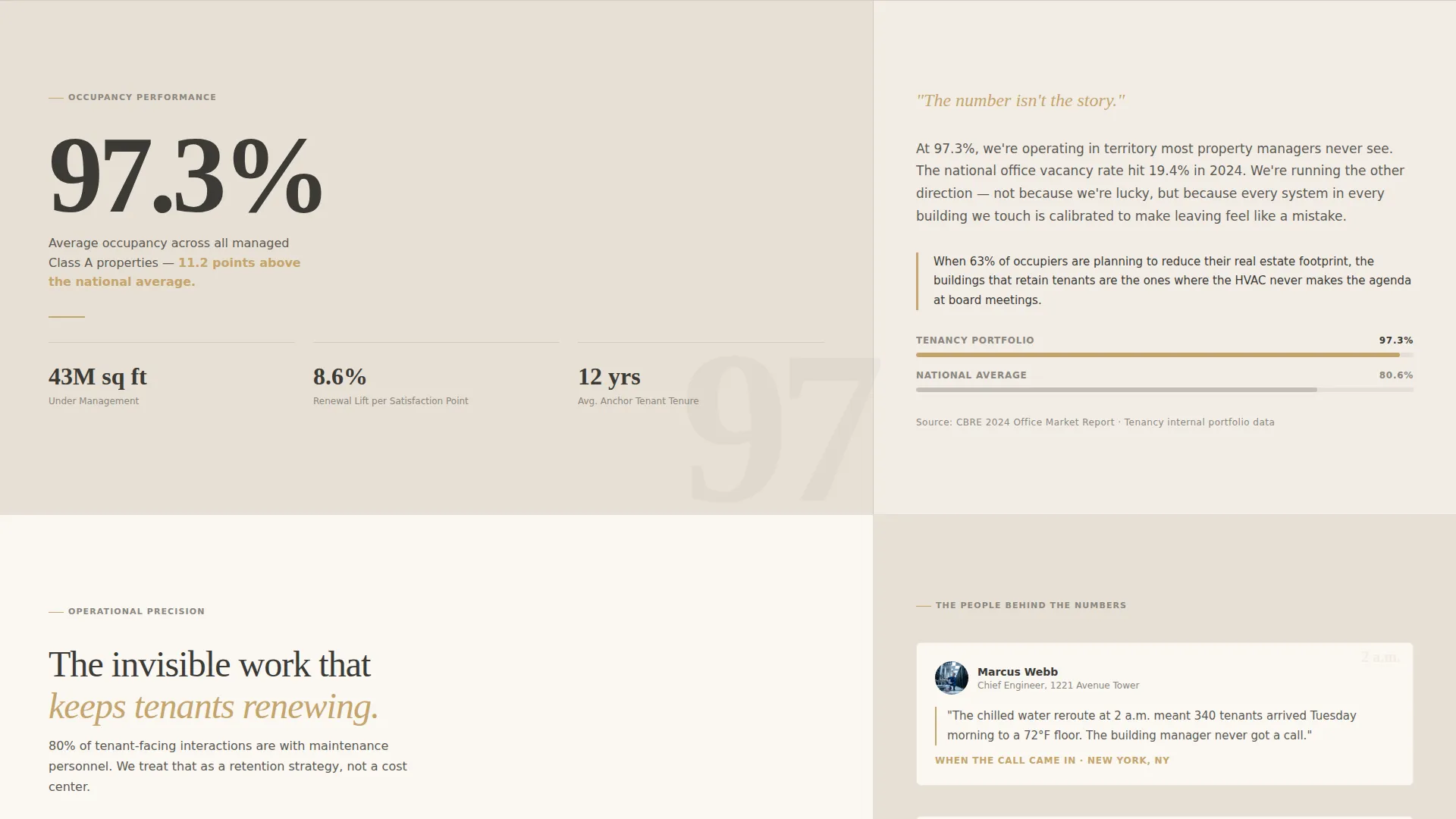 Commercial Office Property Management Landing Page