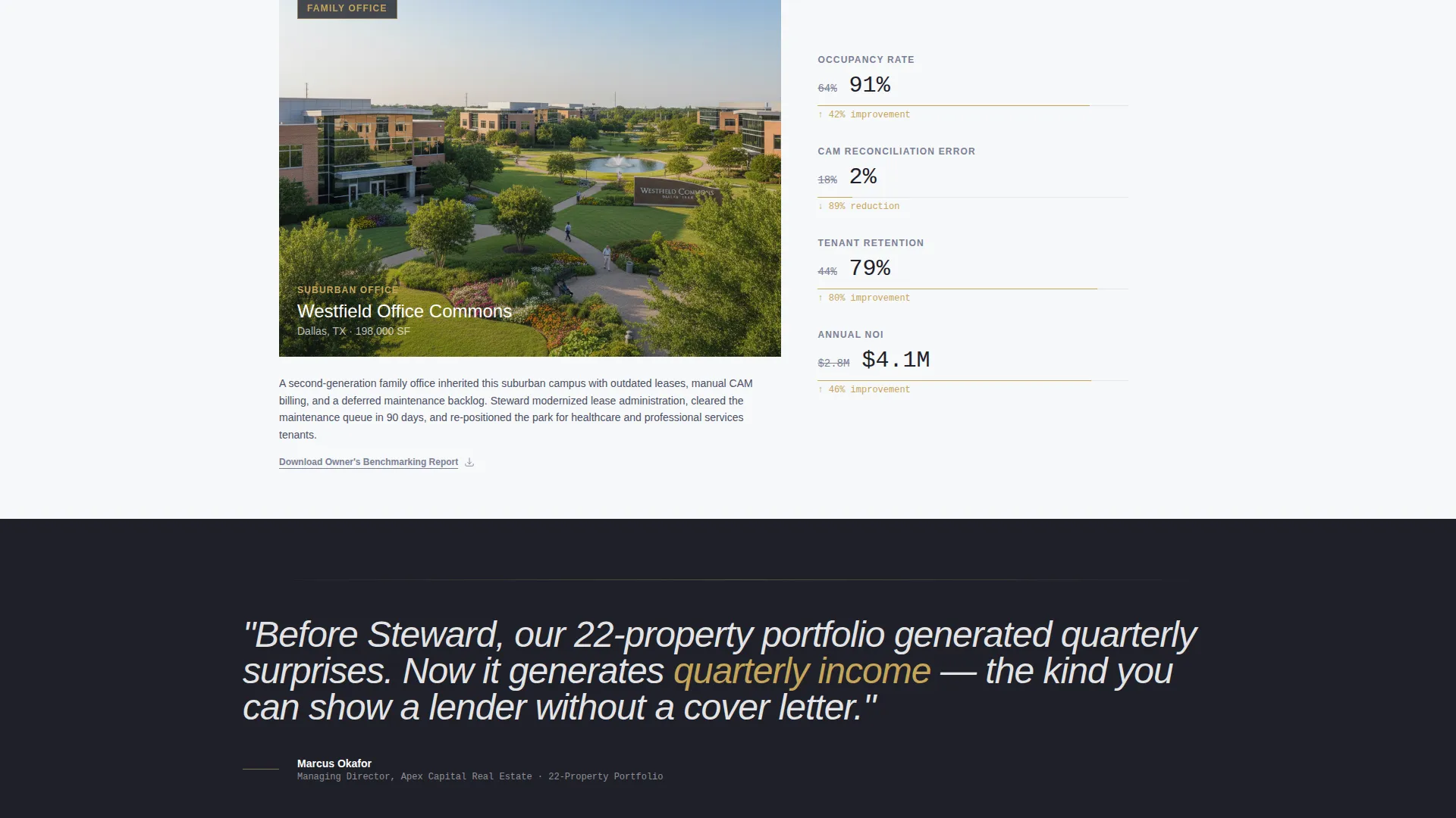 Property Management & HOA Cost Calculator Website Template