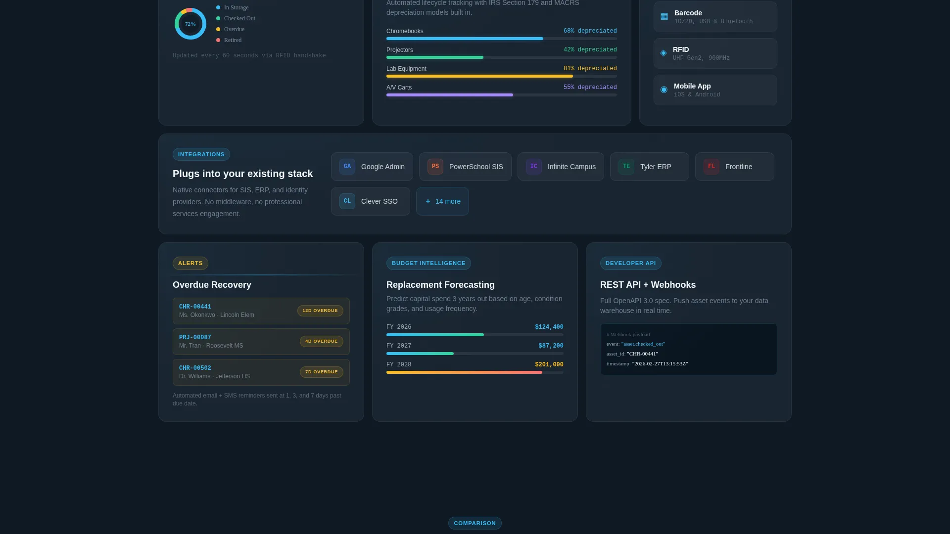 Education Inventory Management Landing Page Template