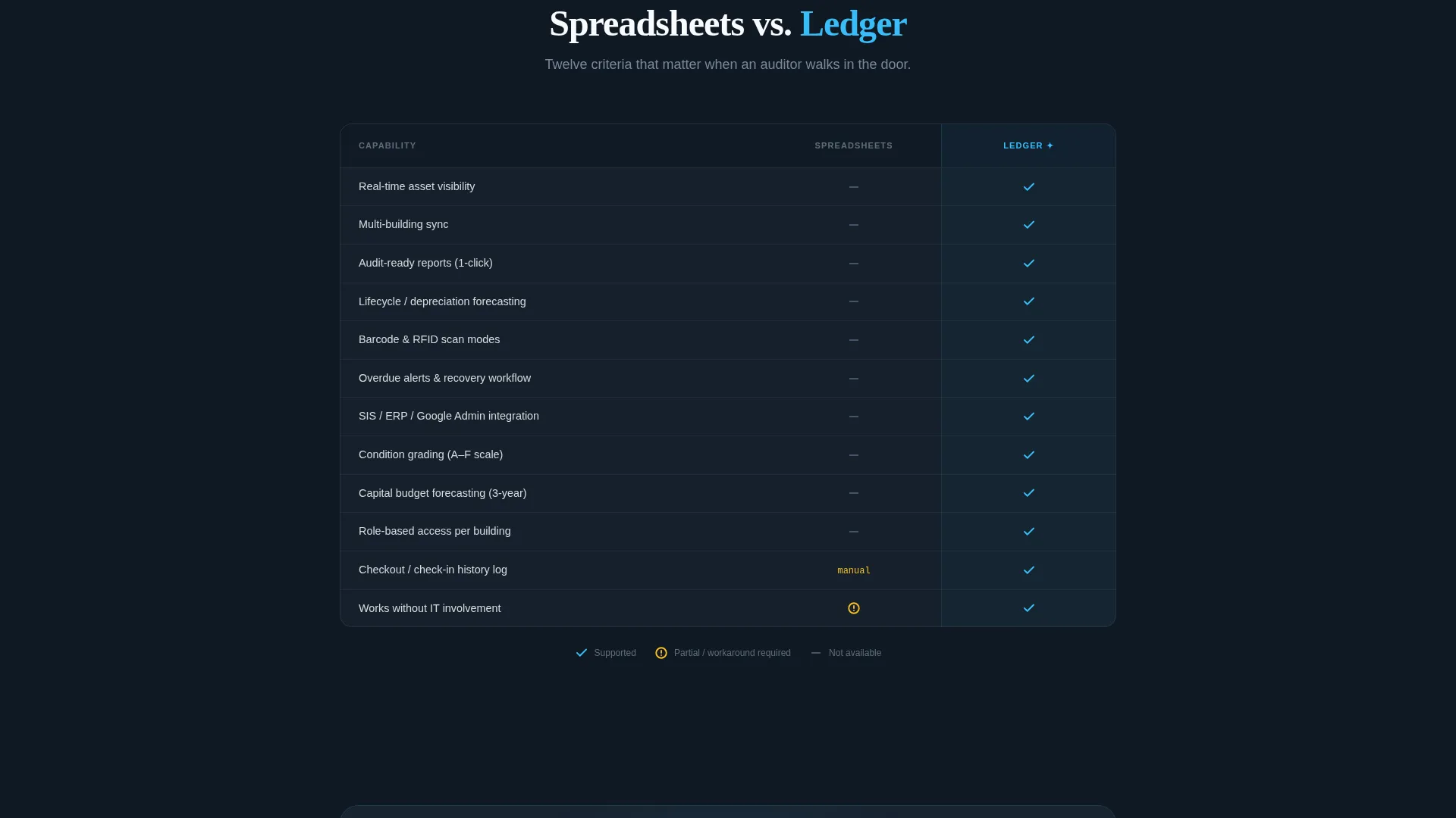 Education Inventory Management Landing Page Template