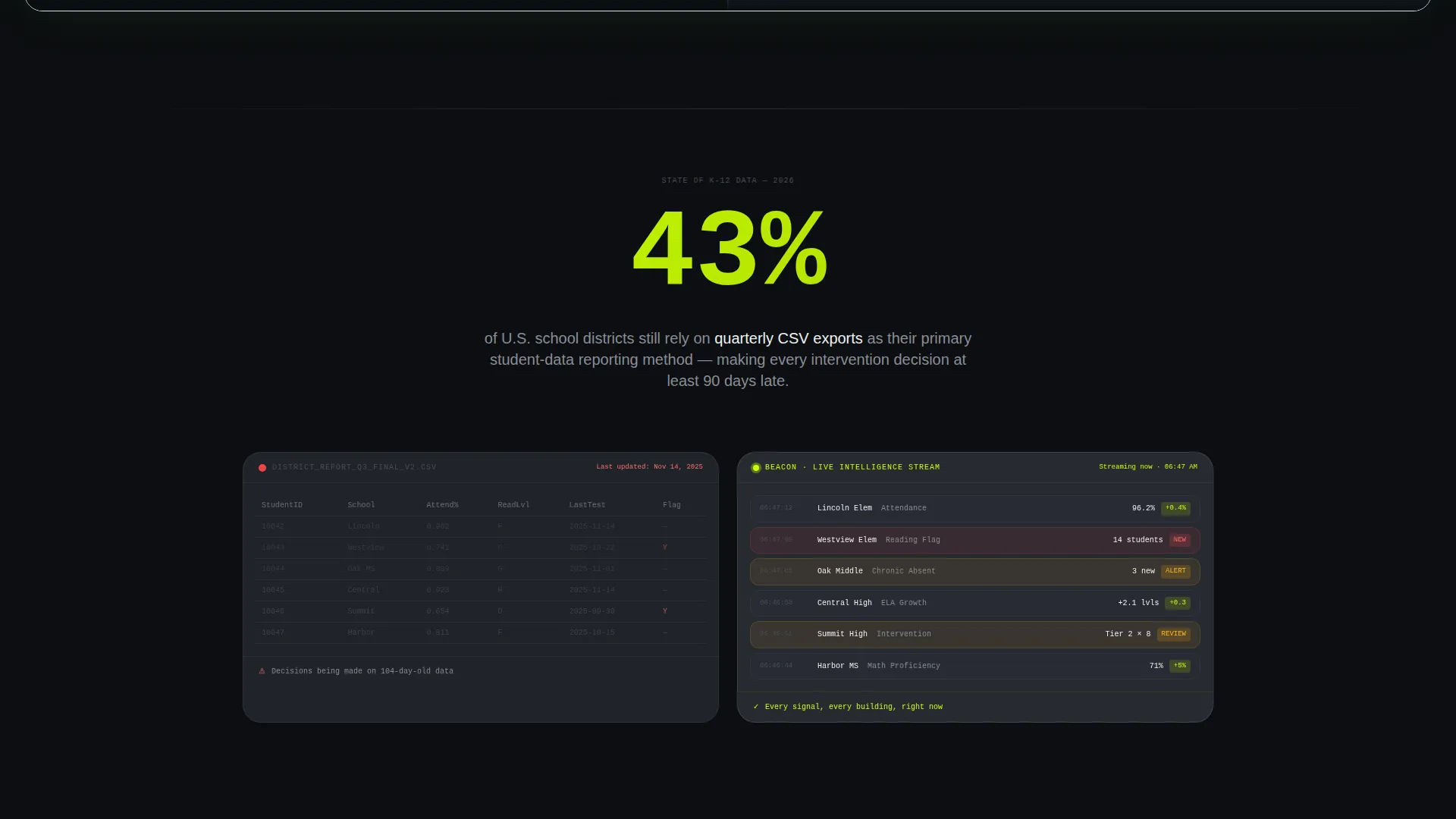 K-12 AI Analytics Dashboard Landing Page Template