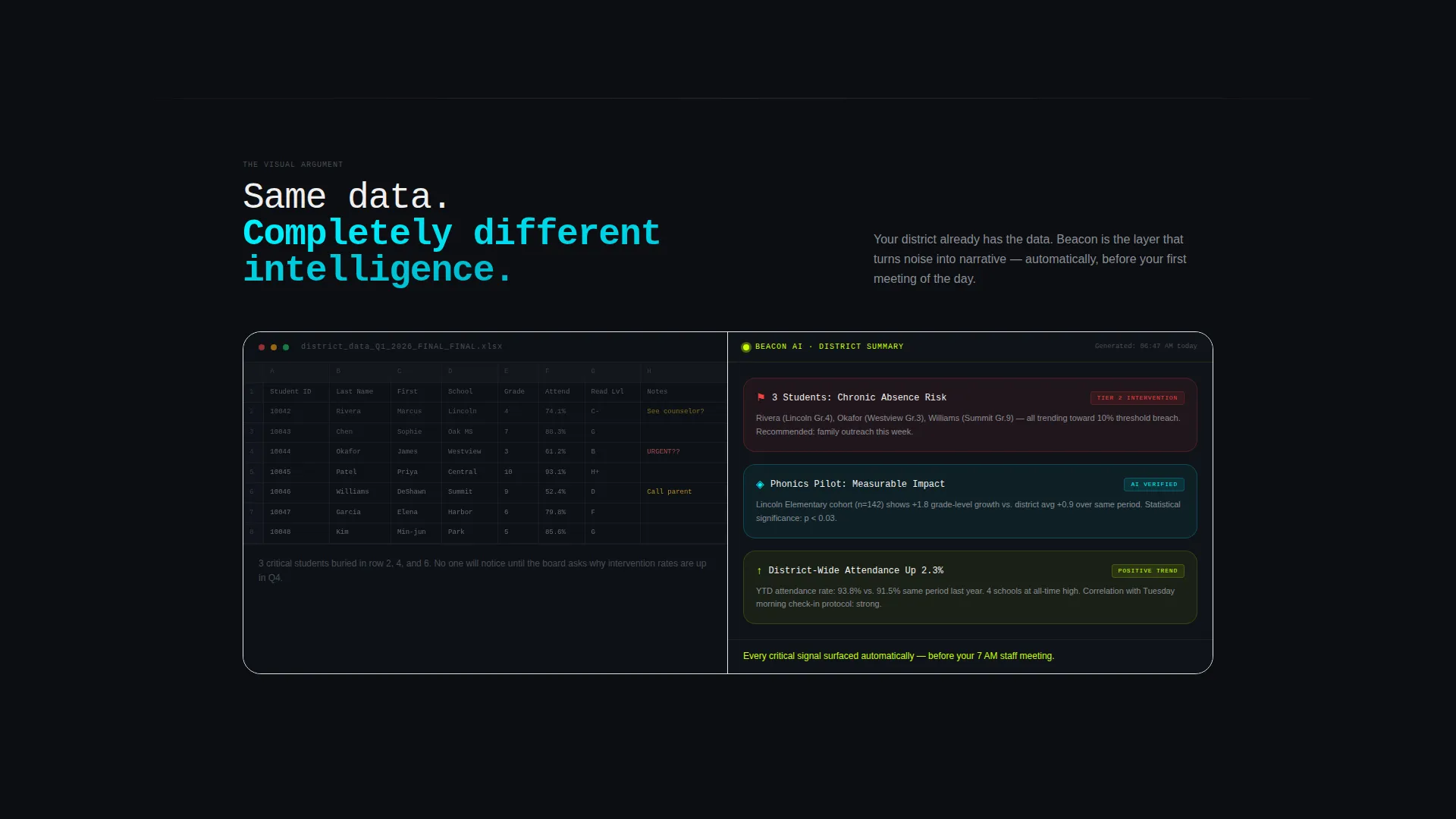 K-12 AI Analytics Dashboard Landing Page Template